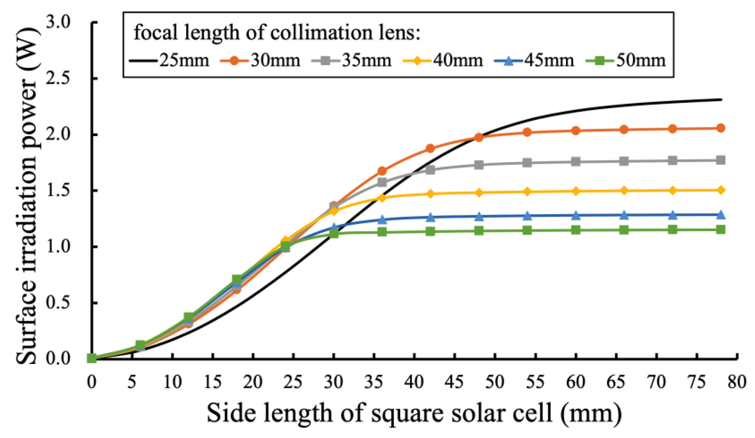 Photonics 09 00014 g005 550