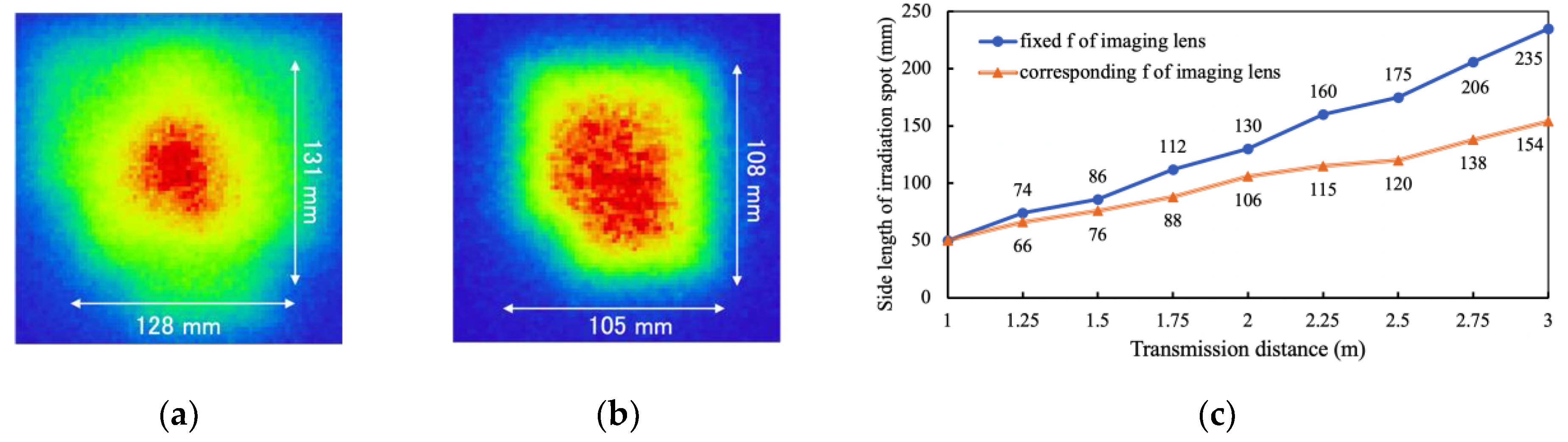 Photonics 09 00014 g012 550