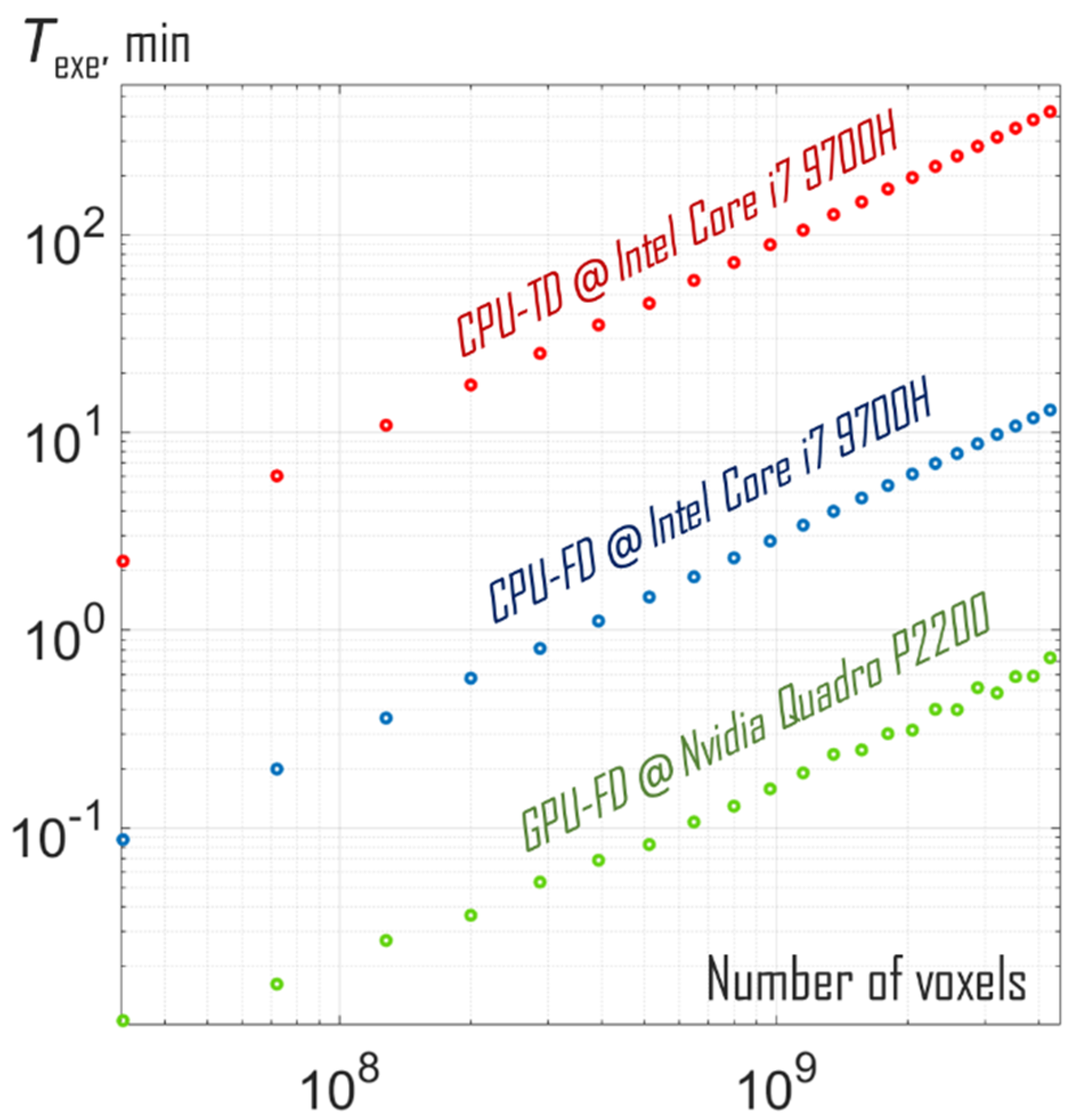 Photonics 09 00015 g004 550