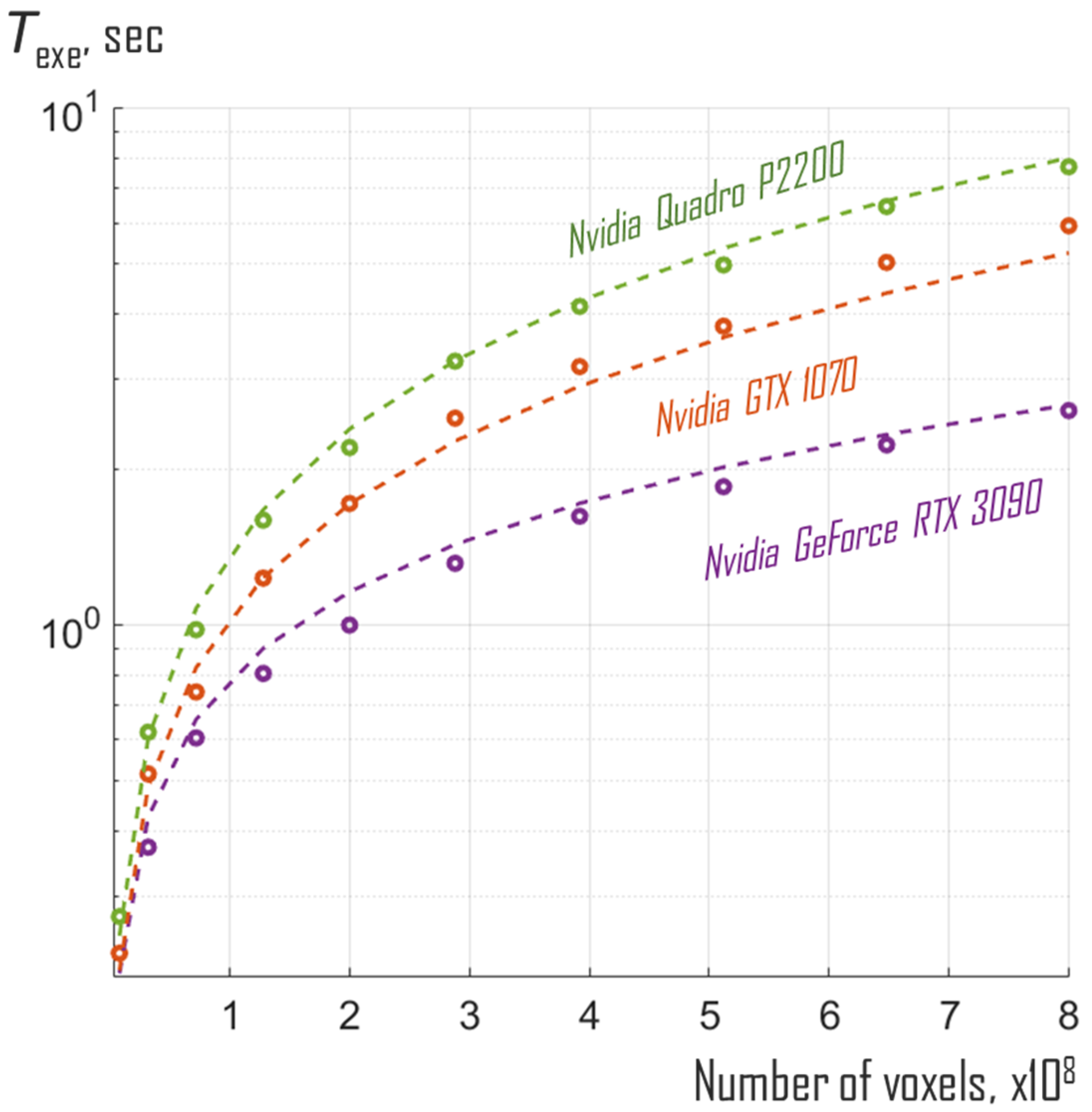 Photonics 09 00015 g005 550