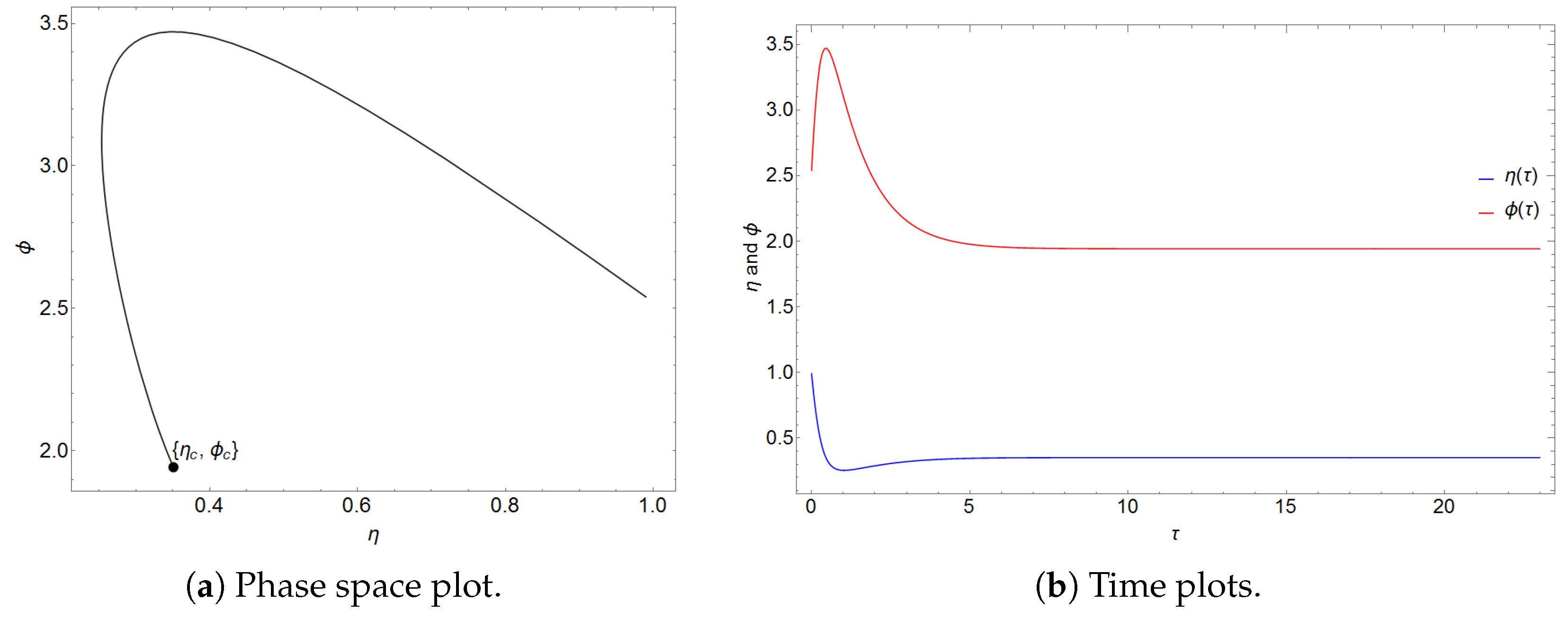 Photonics 09 00016 g003