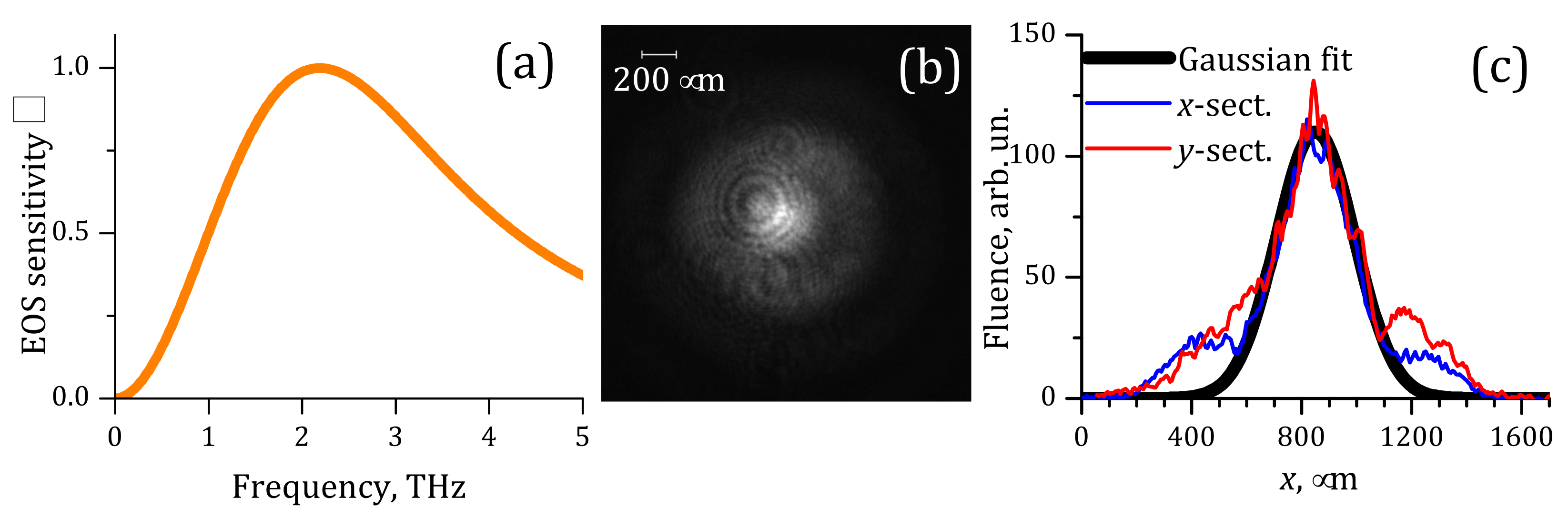 Photonics 09 00017 g005