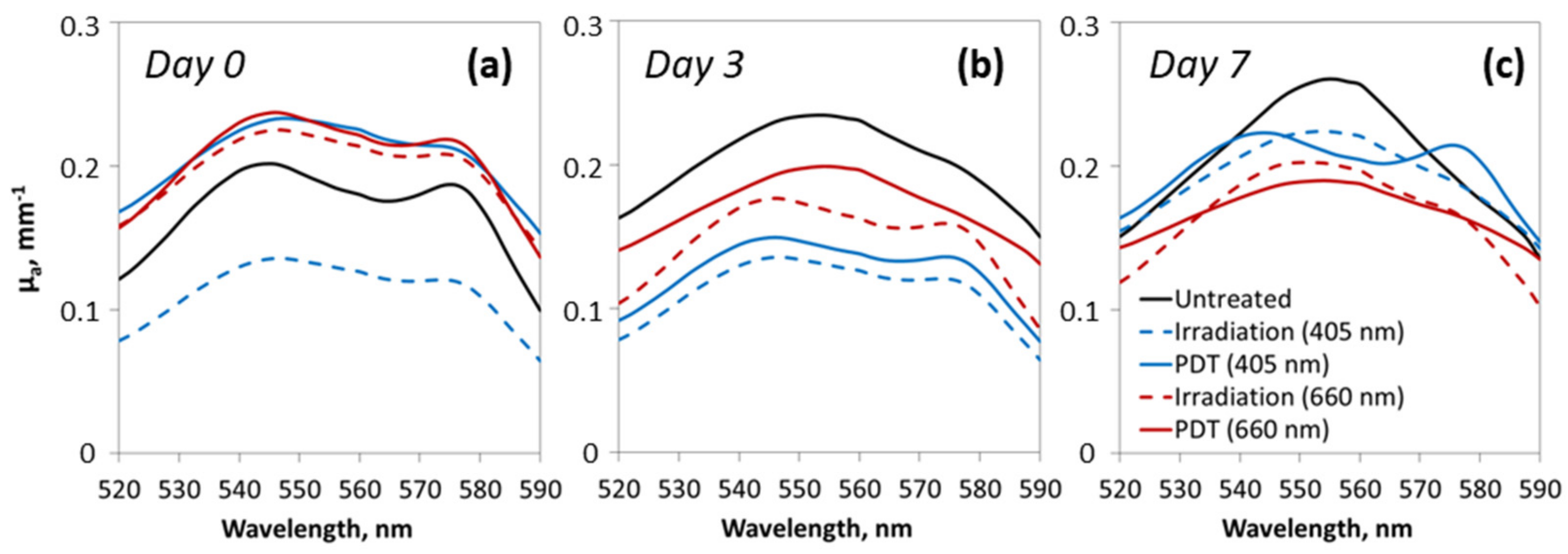 Photonics 09 00019 g004 Photonics 09 00019 g004