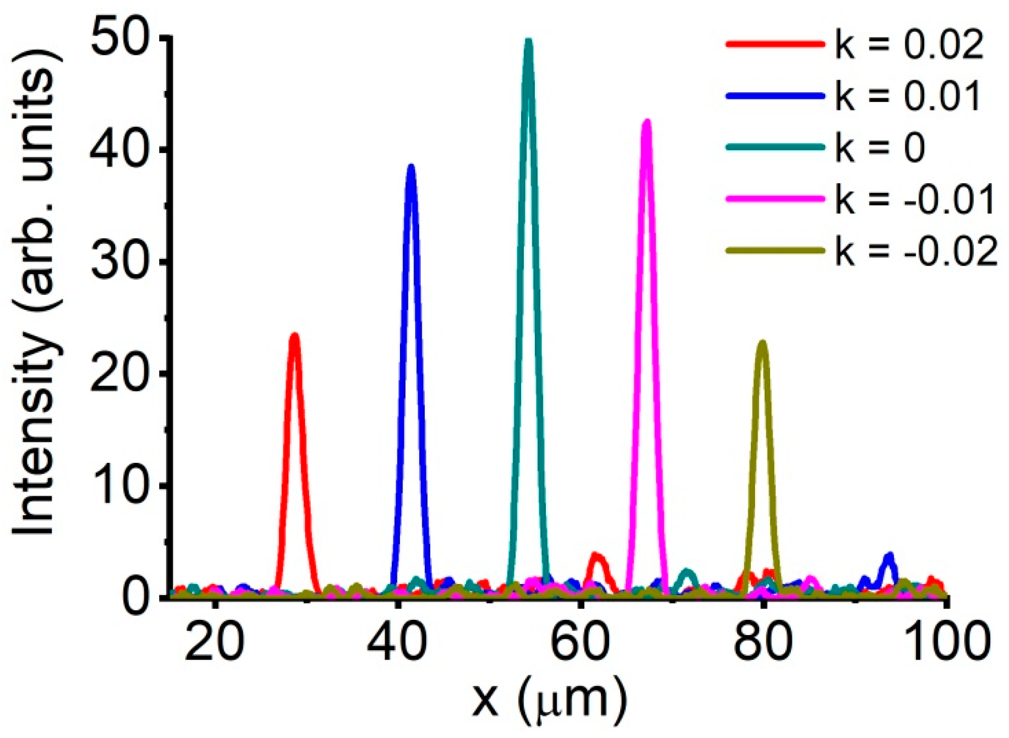 Photonics 09 00021 g006
