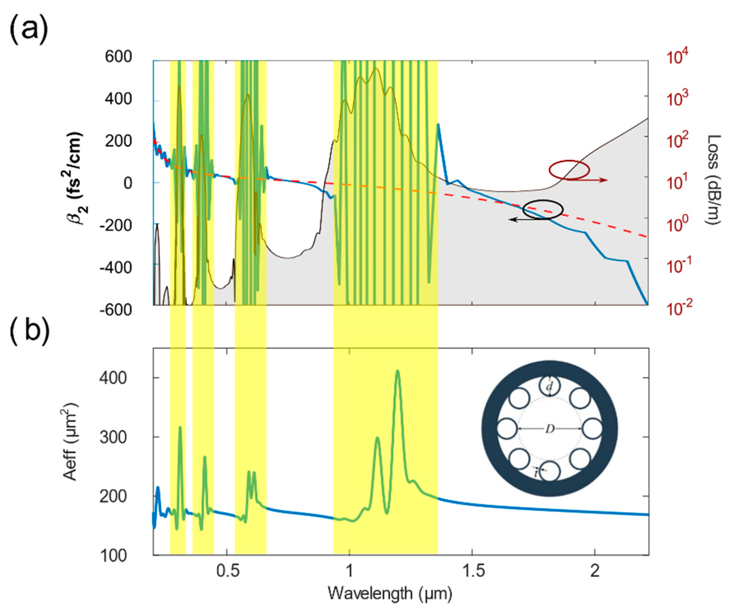 Photonics 09 00025 g001 550