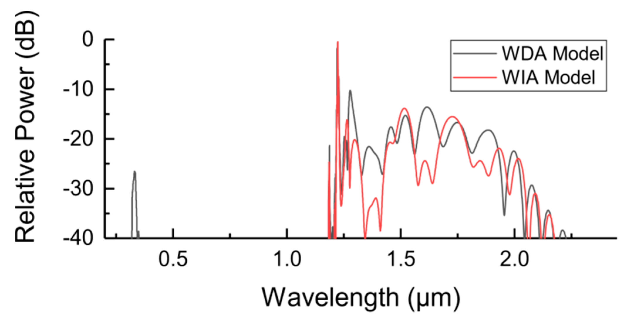Photonics 09 00025 g002 550