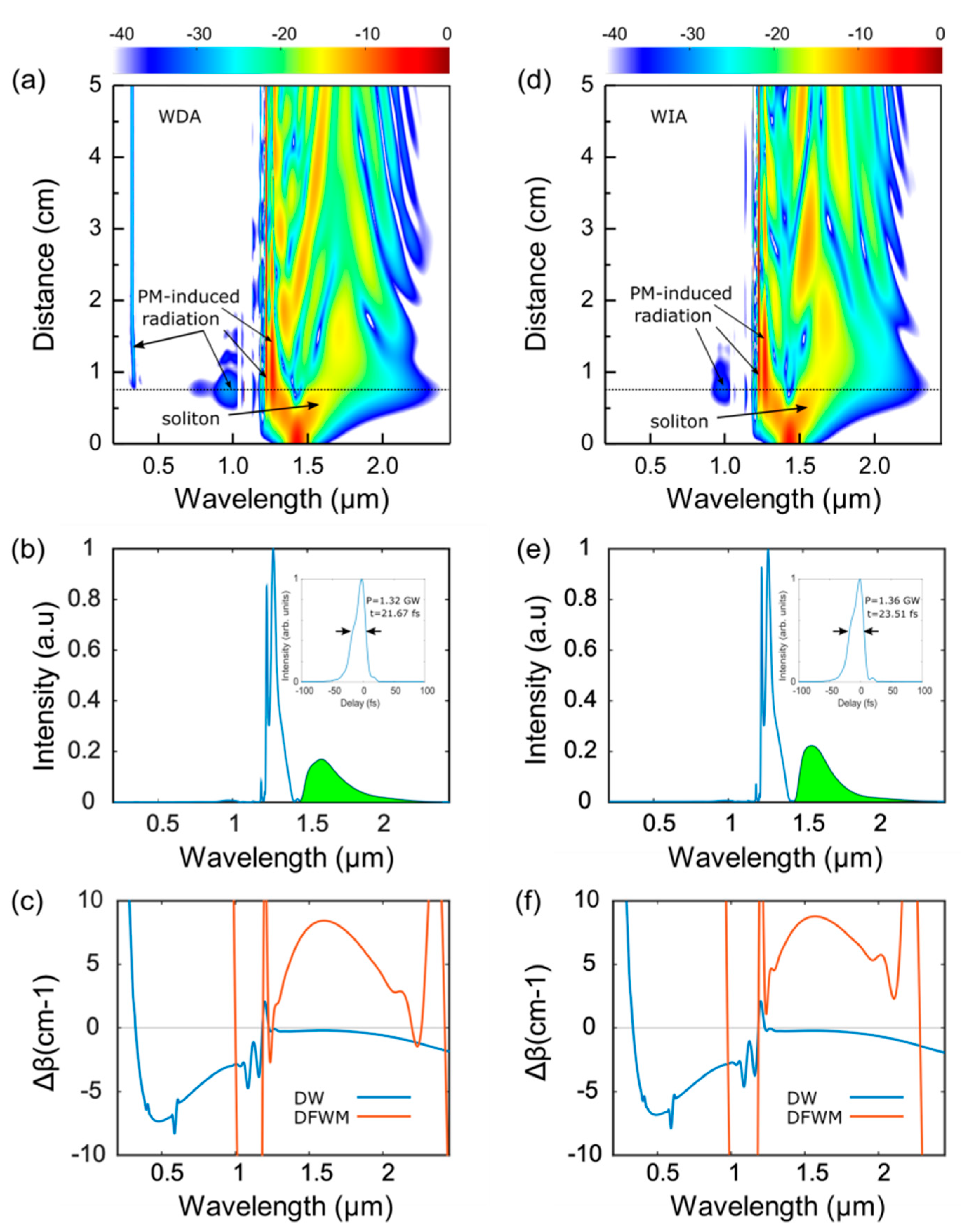 Photonics 09 00025 g003 550