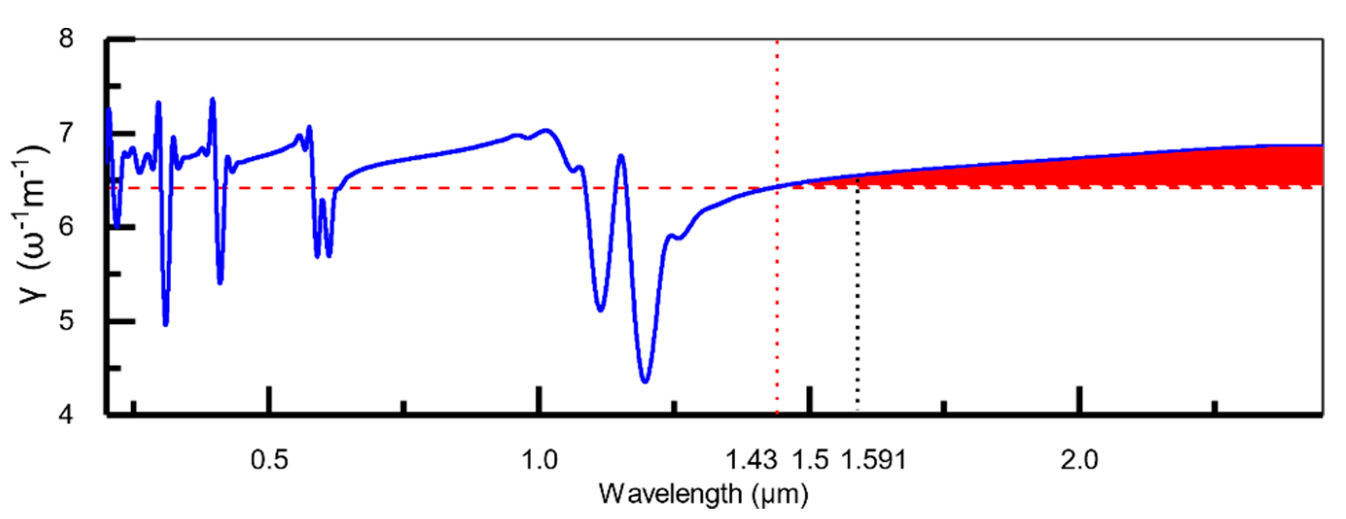 Photonics 09 00025 g005 550