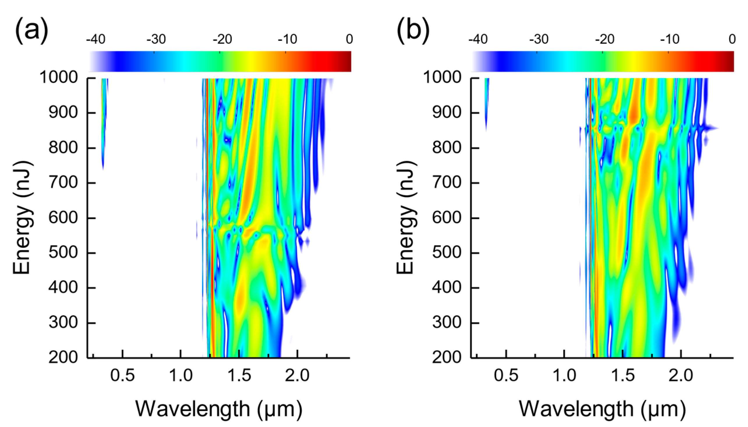 Photonics 09 00025 g006 550