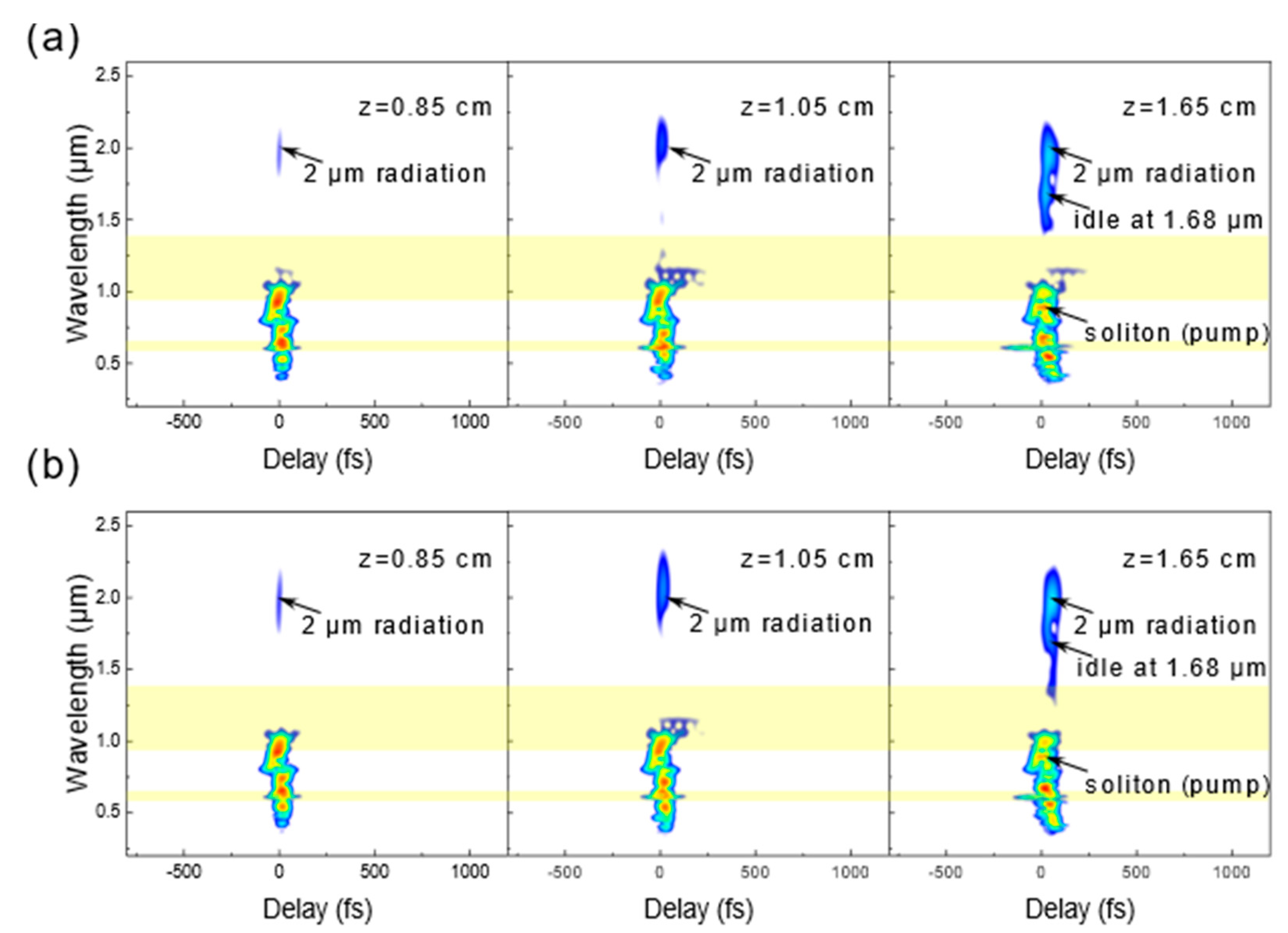 Photonics 09 00025 g009 550