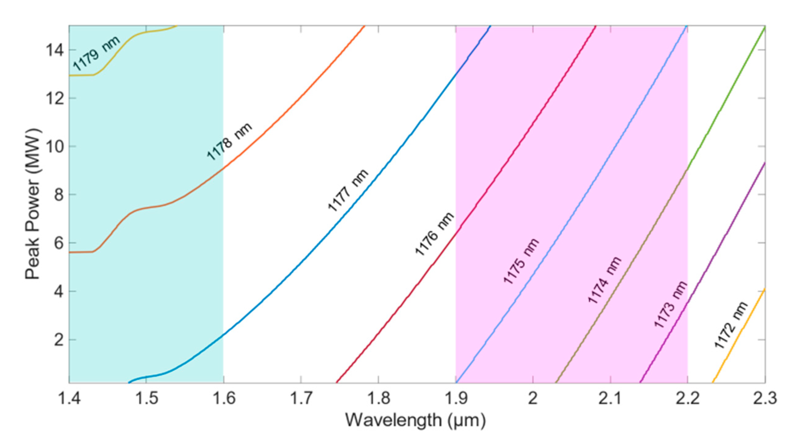 Photonics 09 00025 g010 550
