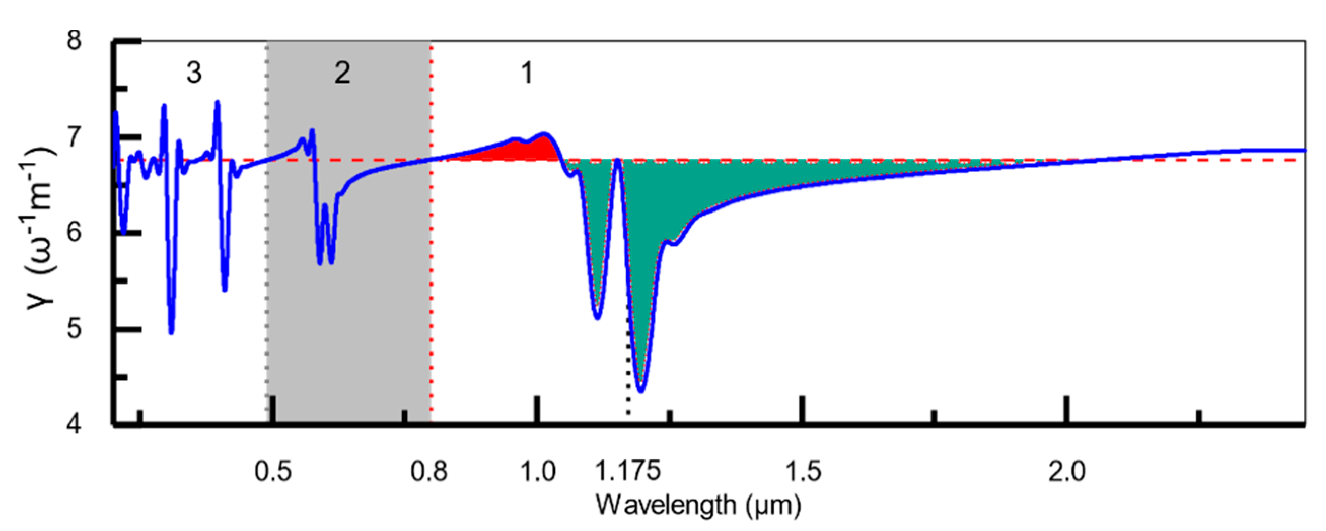 Photonics 09 00025 g011 550
