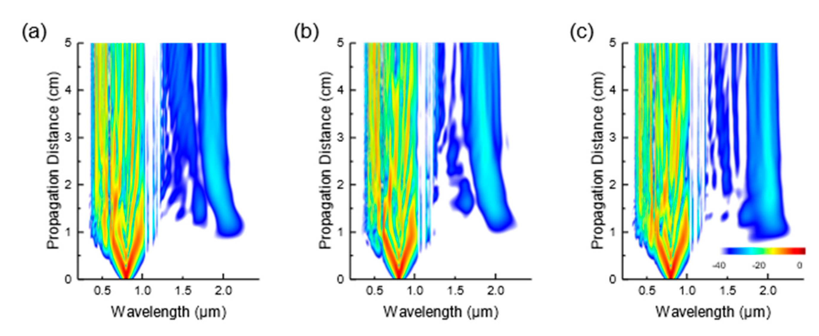 Photonics 09 00025 g012 550