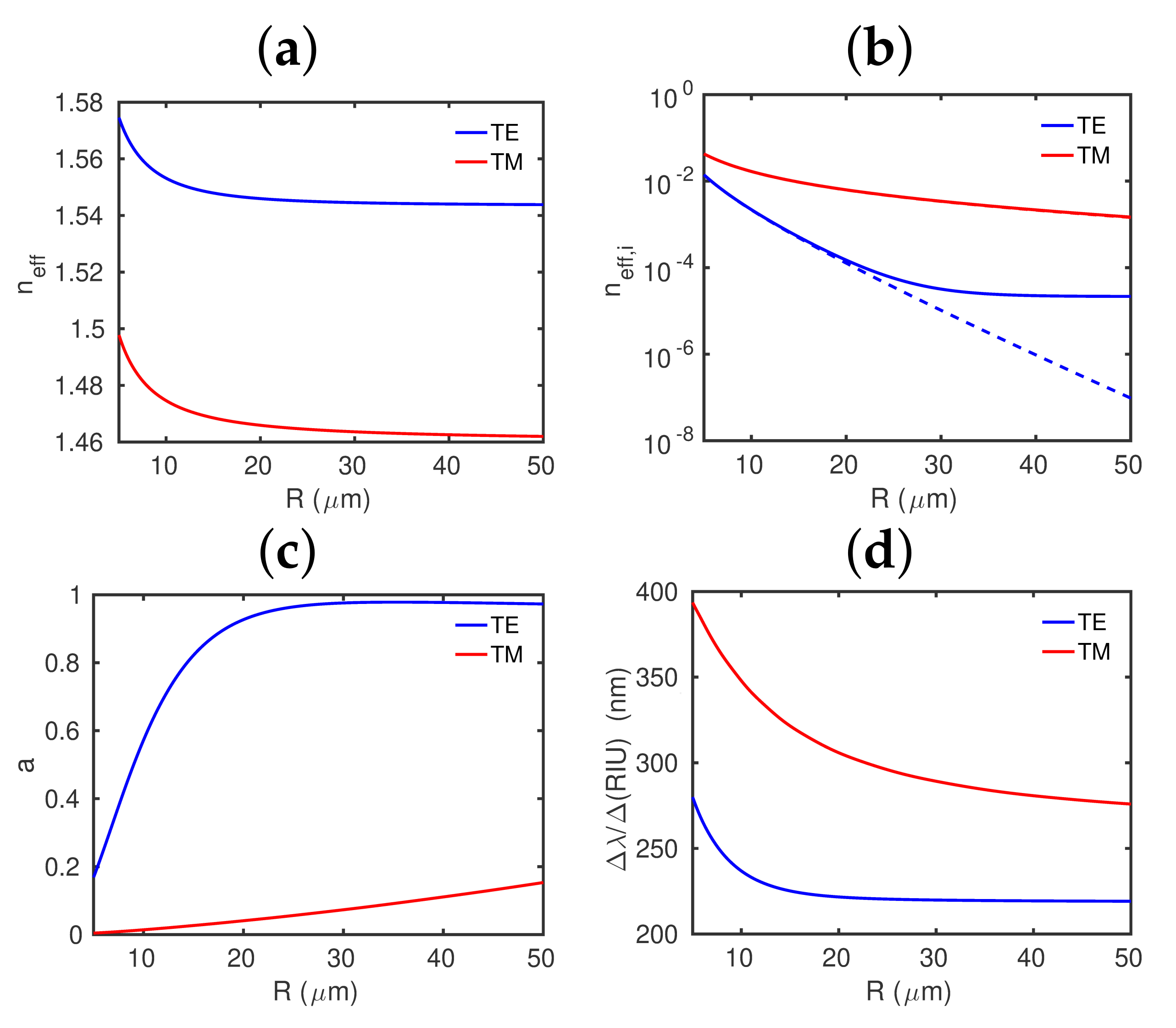 Photonics 09 00027 g008 550