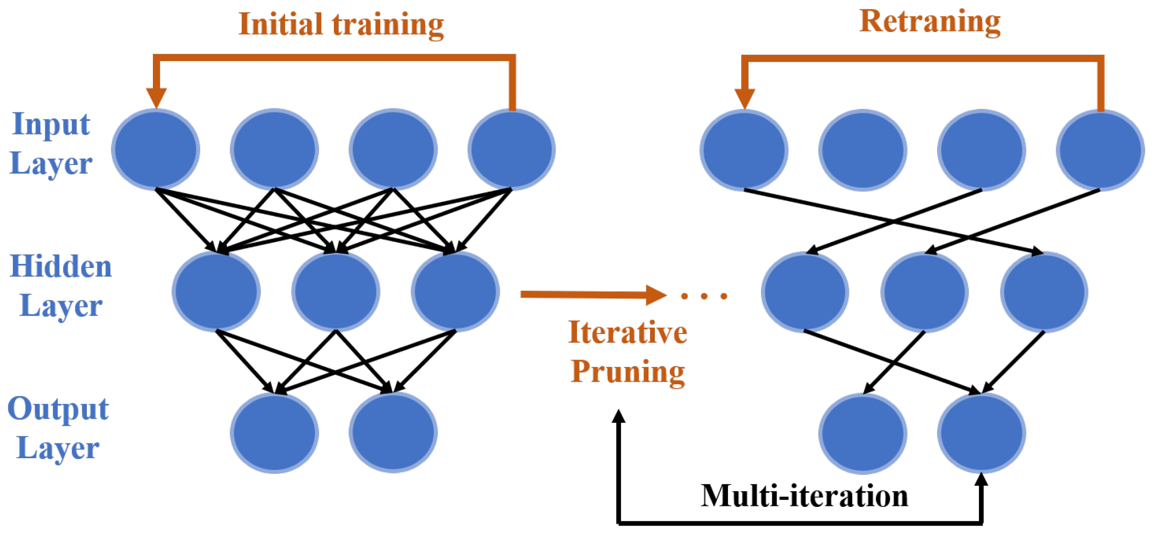 Photonics | Free Full-Text | Machine Learning Applications for Short ...