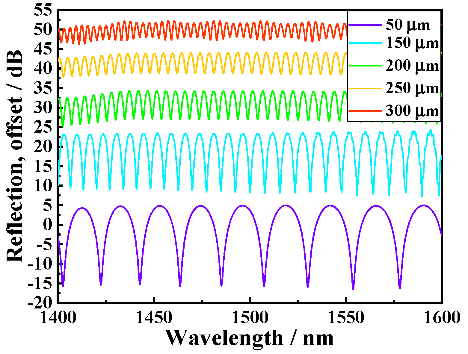 Photonics 09 00031 g002