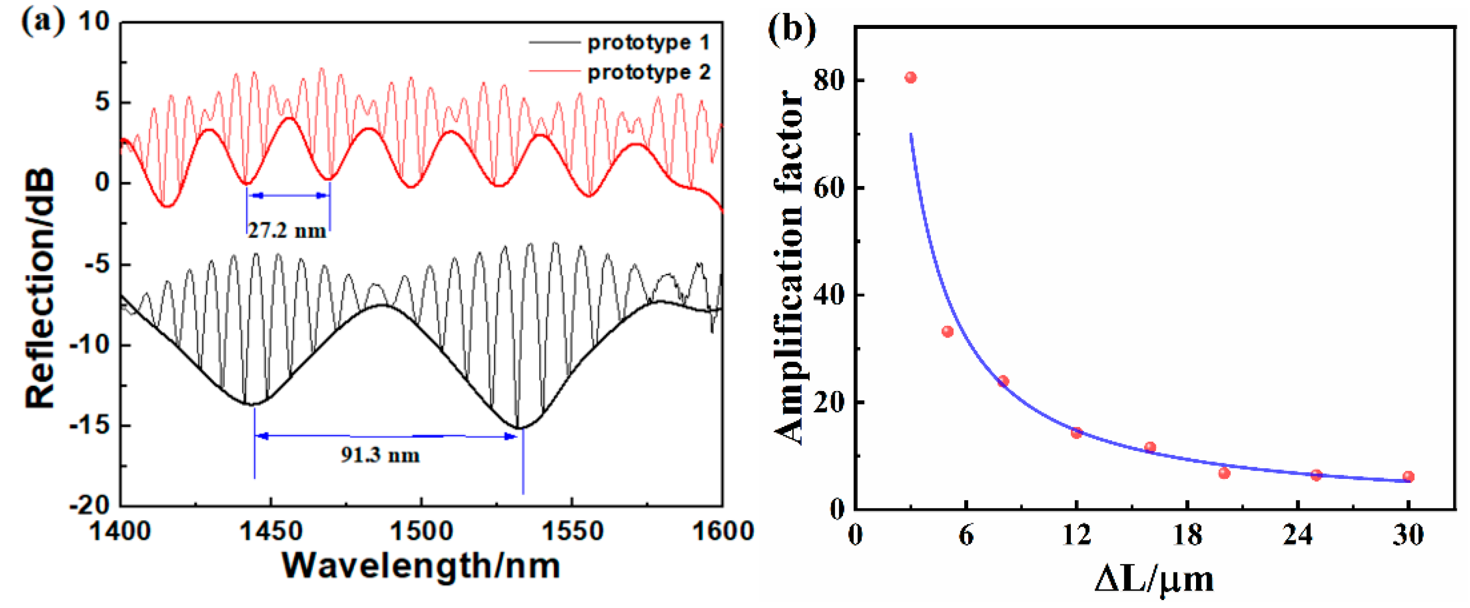 Photonics 09 00031 g005