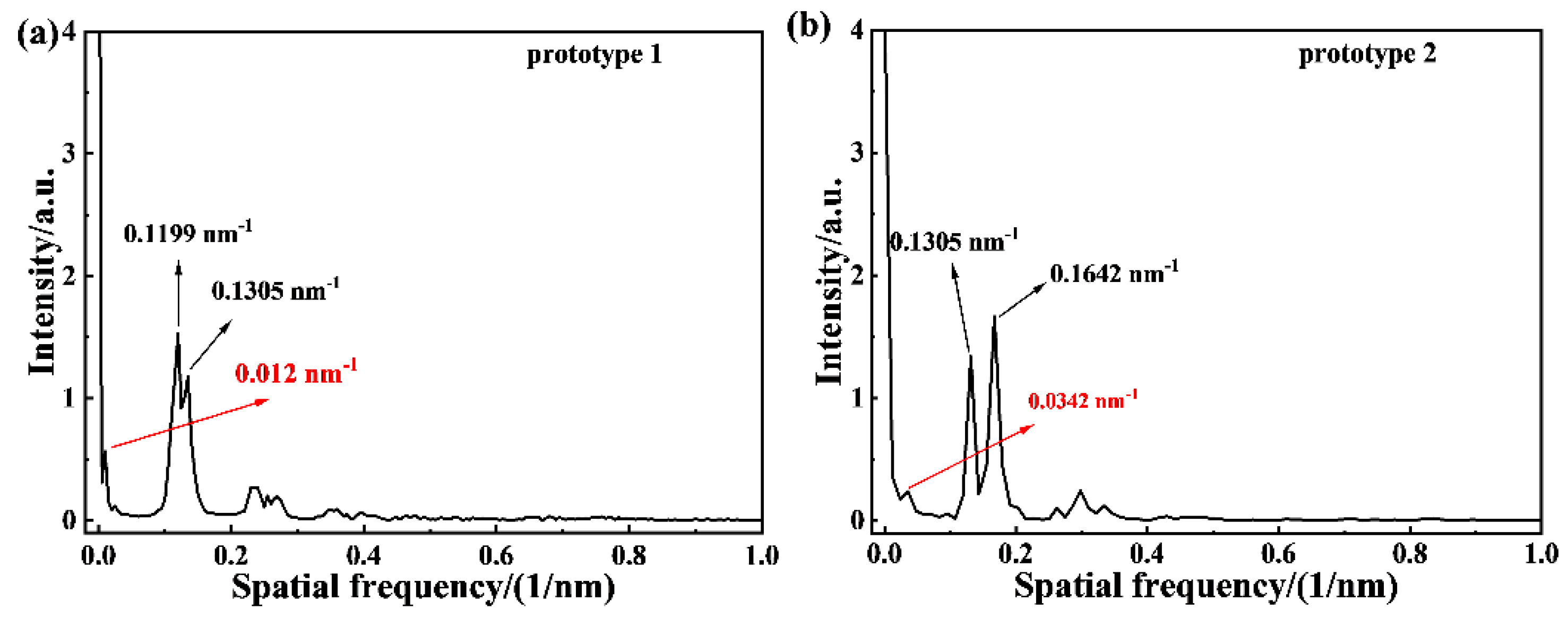 Photonics 09 00031 g006