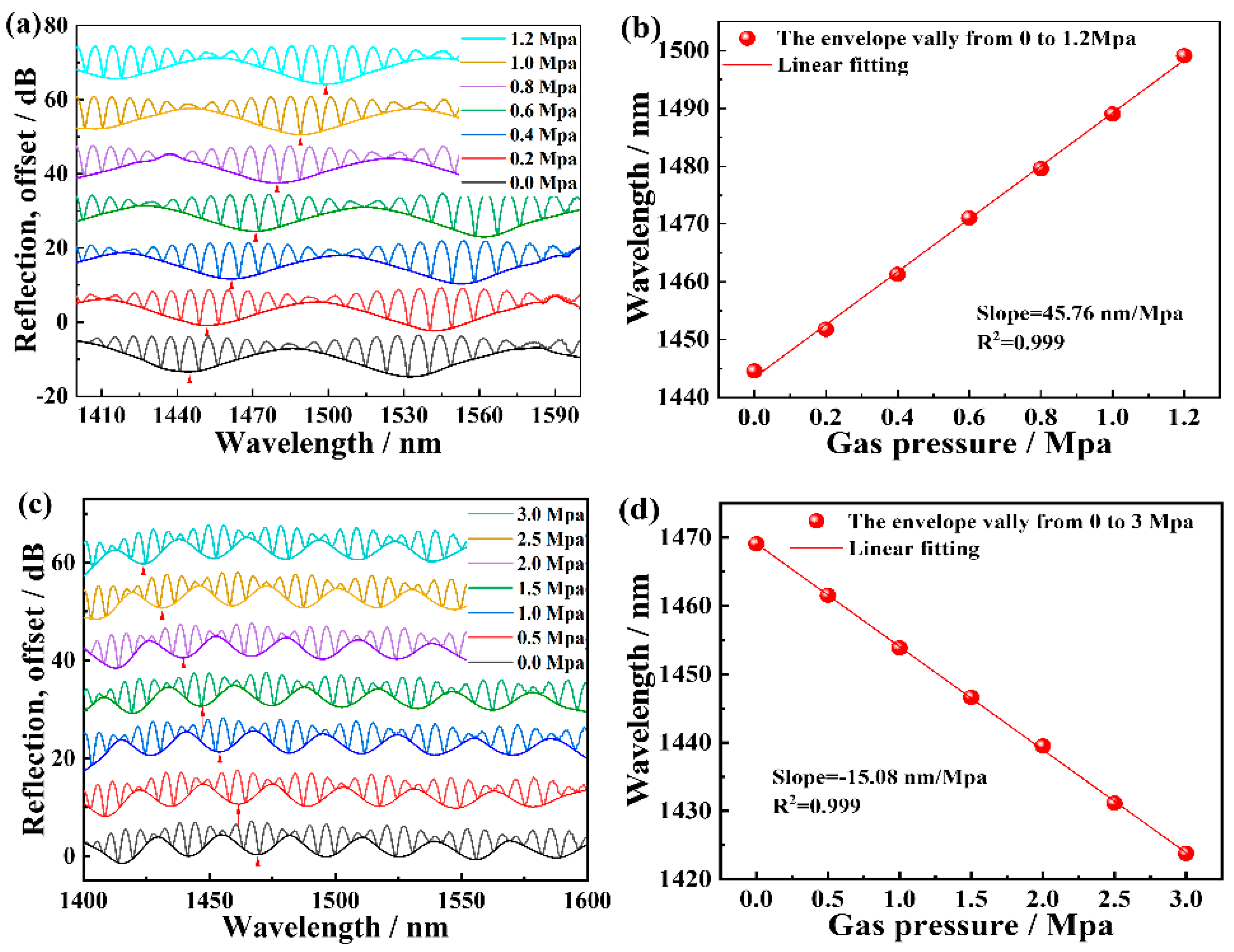 Photonics 09 00031 g007