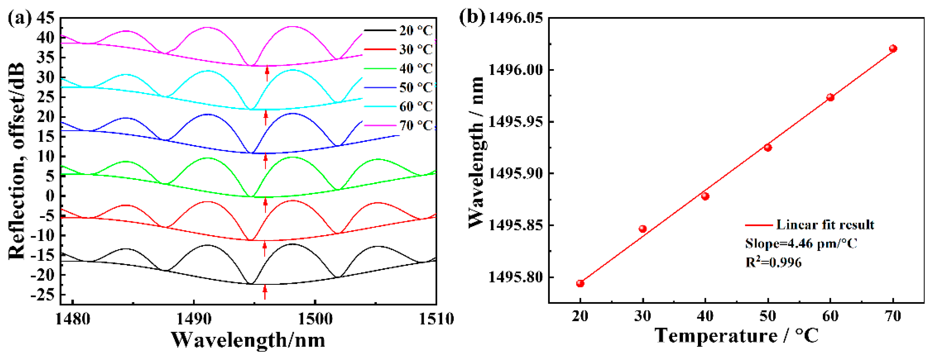 Photonics 09 00031 g008