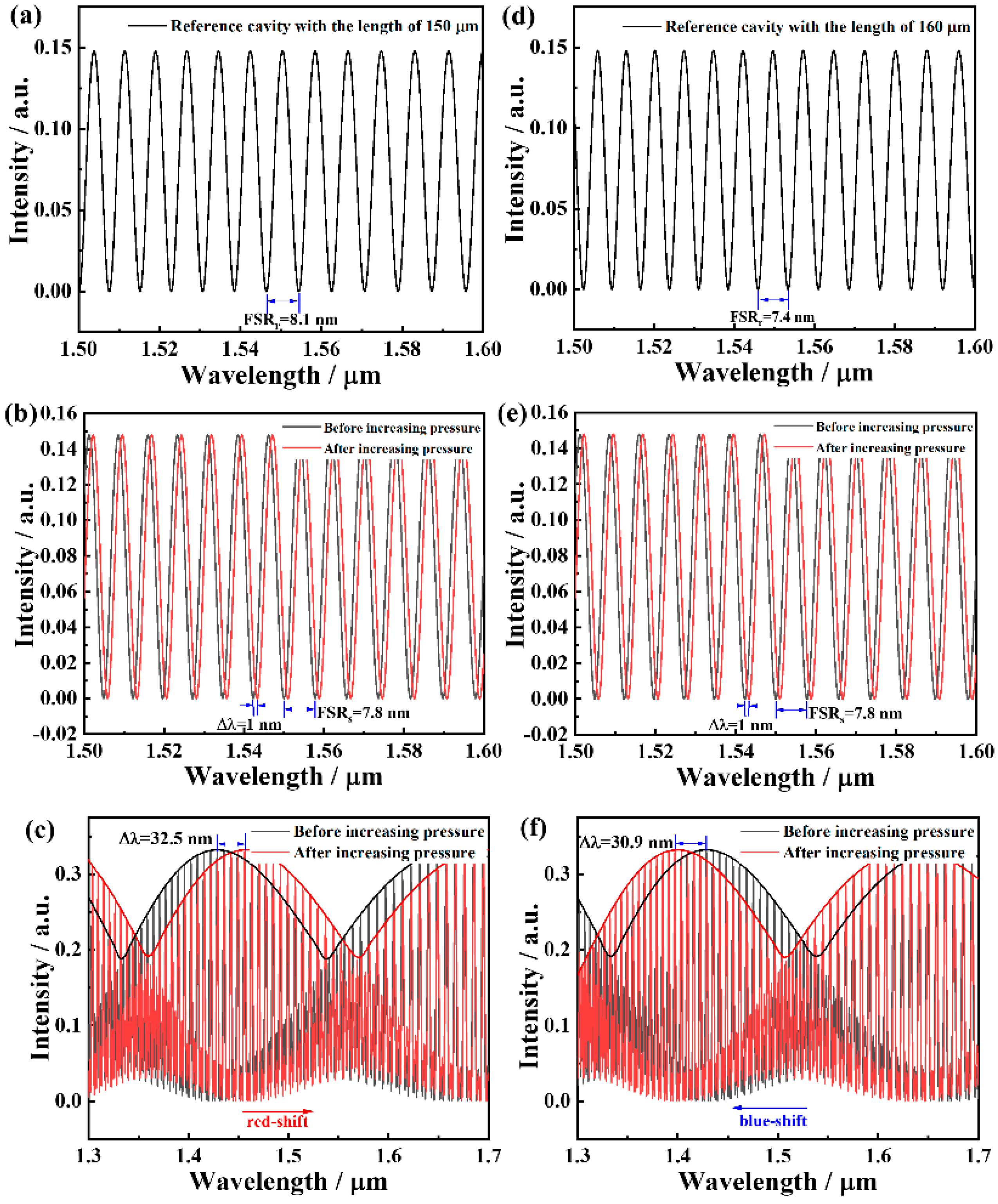 Photonics 09 00031 g009