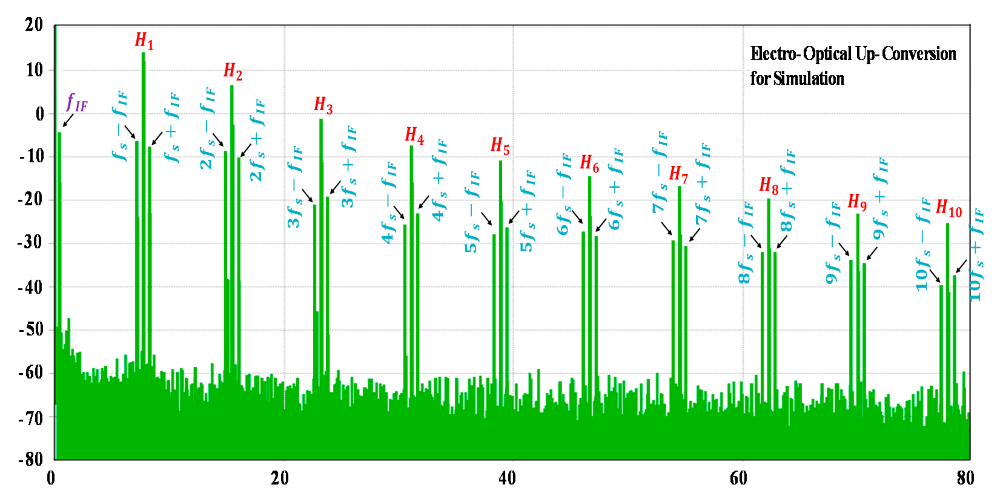 Photonics 09 00034 g008 550