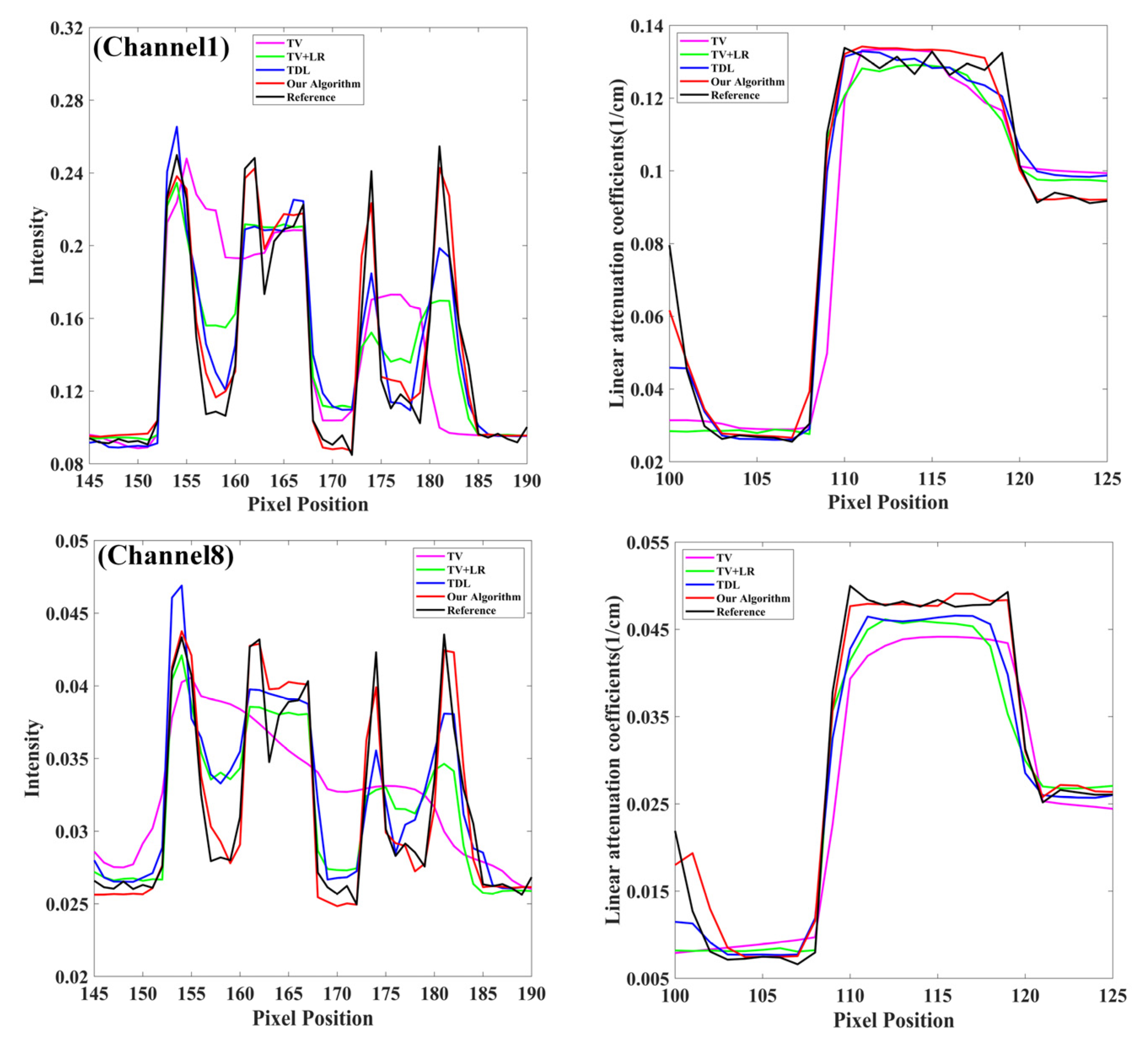 Photonics 09 00035 g004 550