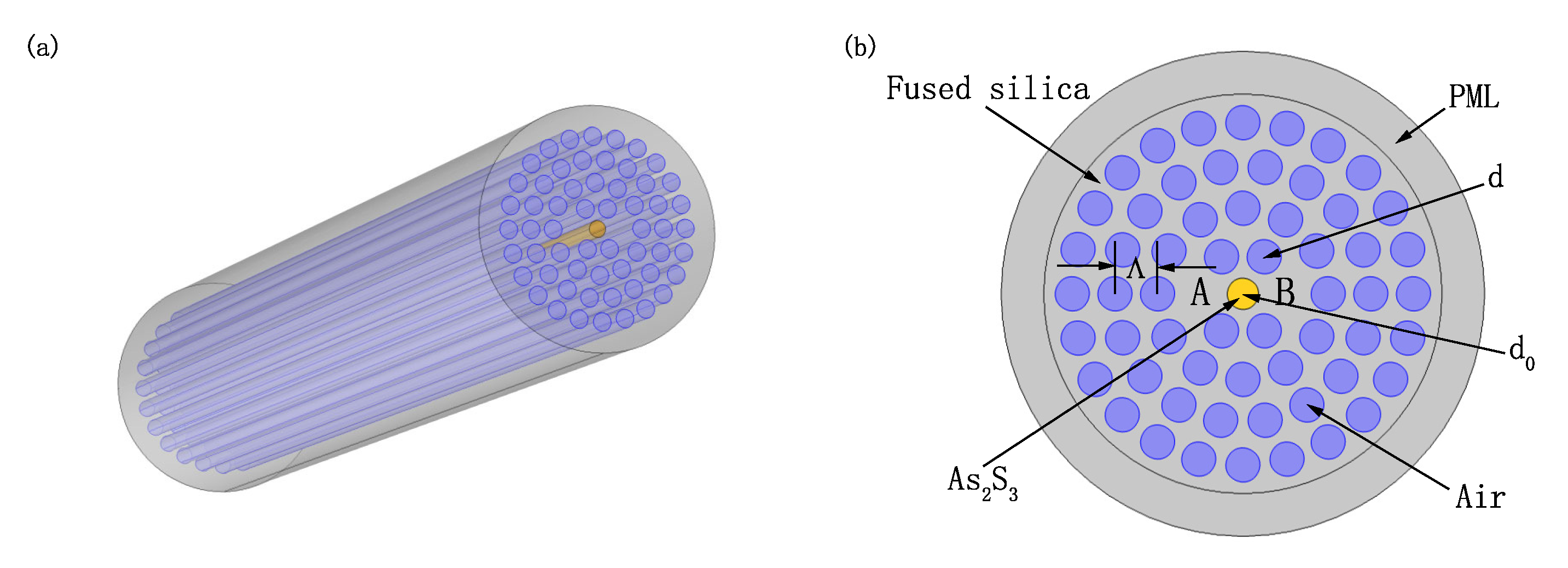 Photonics 09 00036 g001 550