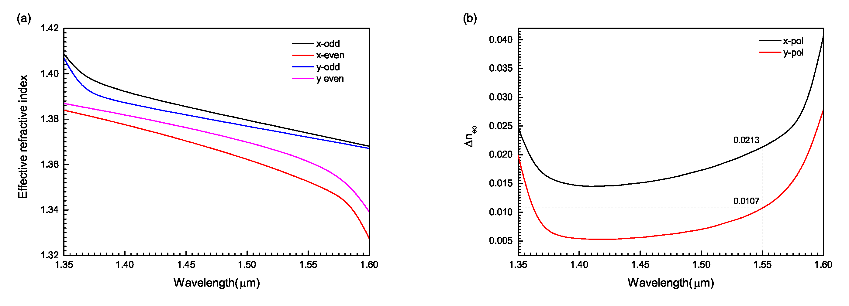 Photonics 09 00036 g004 550