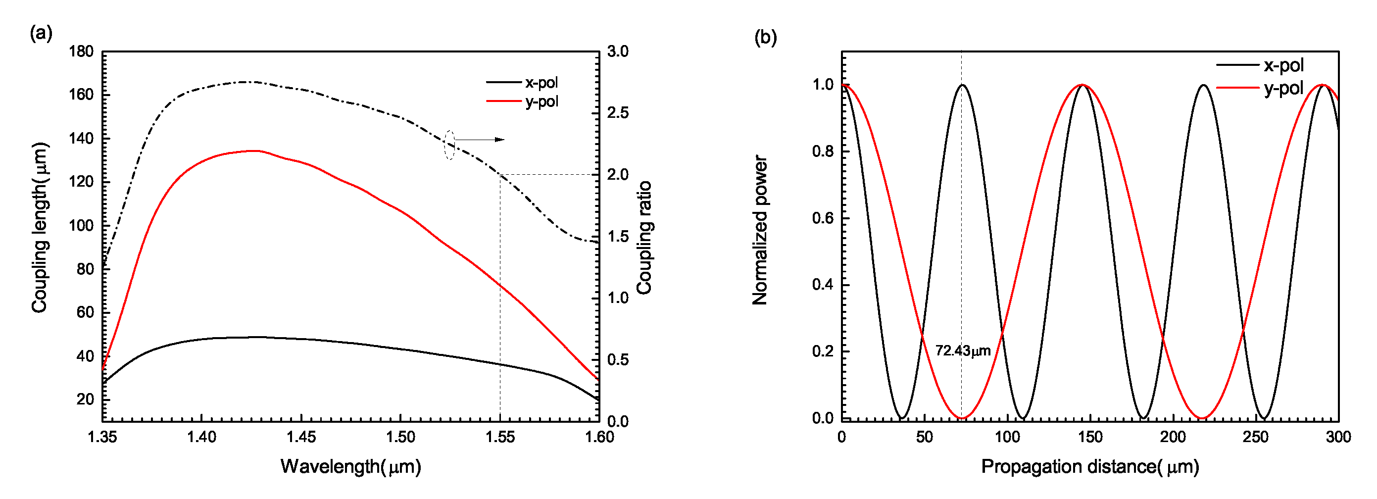 Photonics 09 00036 g005 550