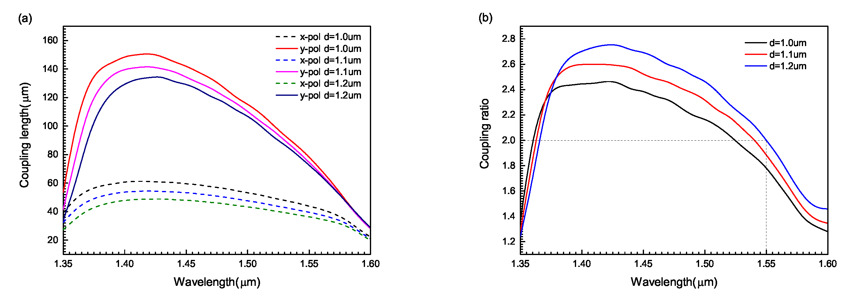 Photonics 09 00036 g006 550