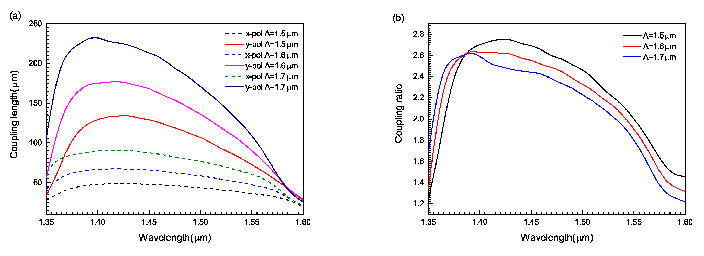Photonics 09 00036 g008 550