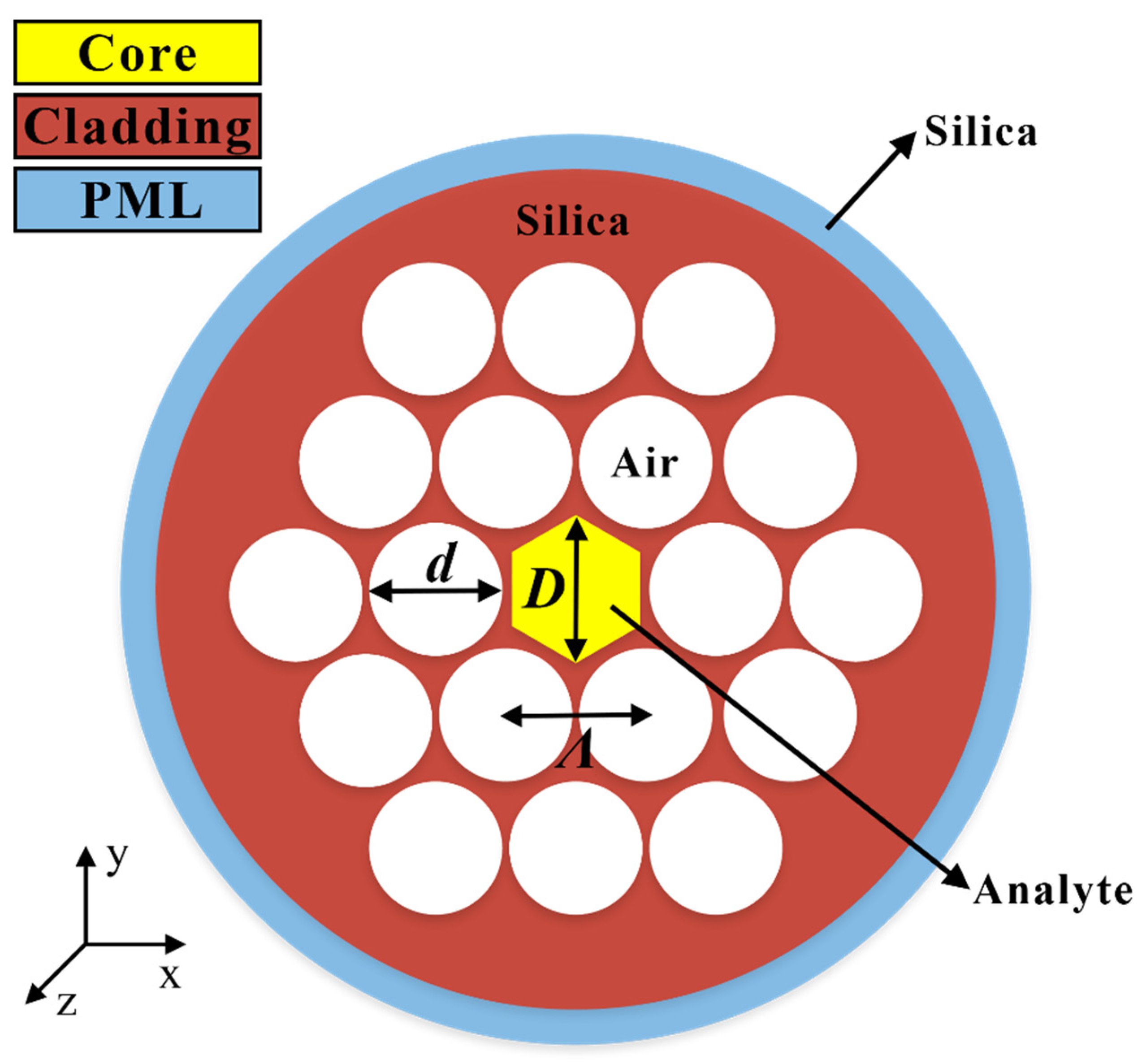 Photonics 09 00038 g001