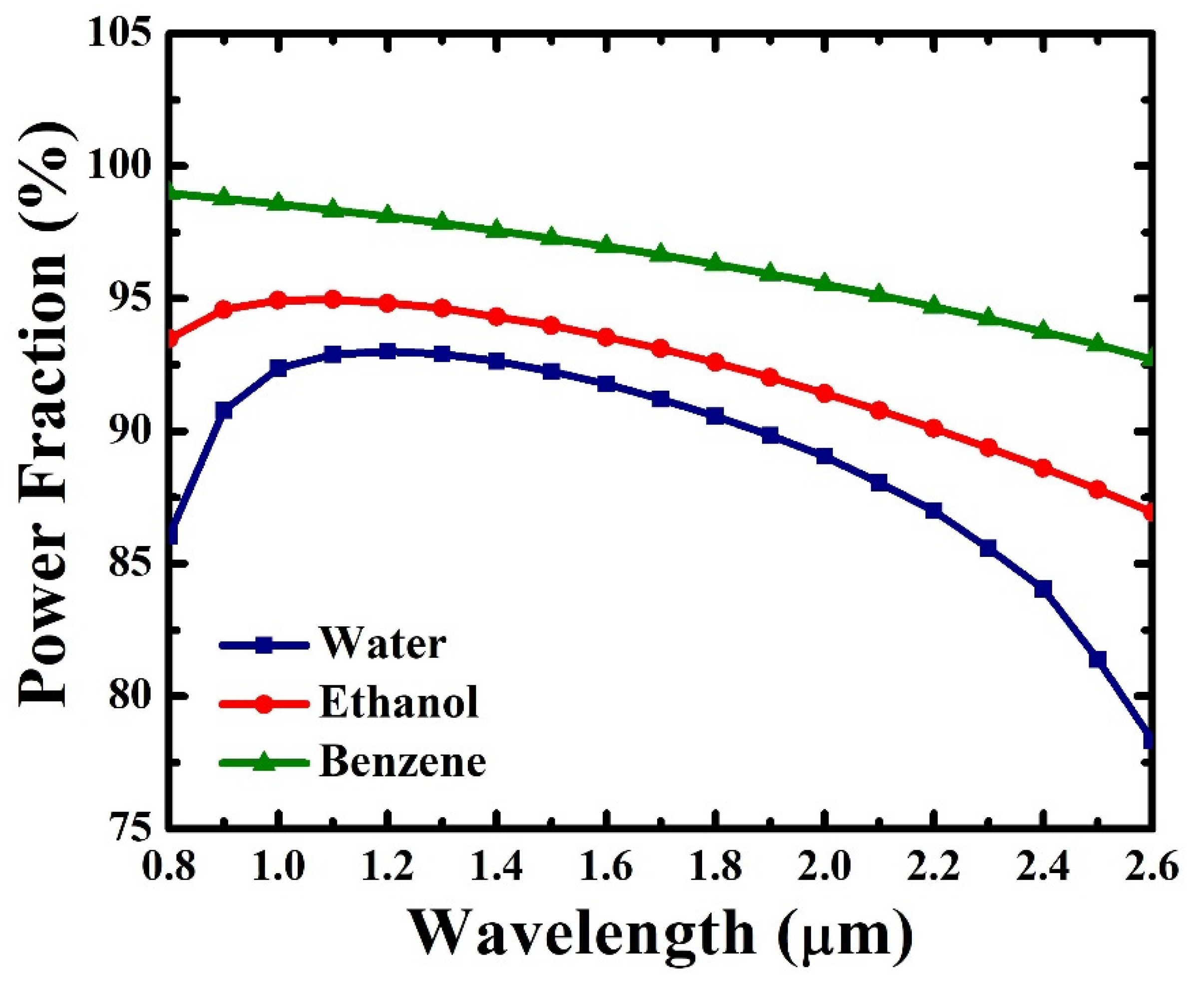Photonics 09 00038 g006