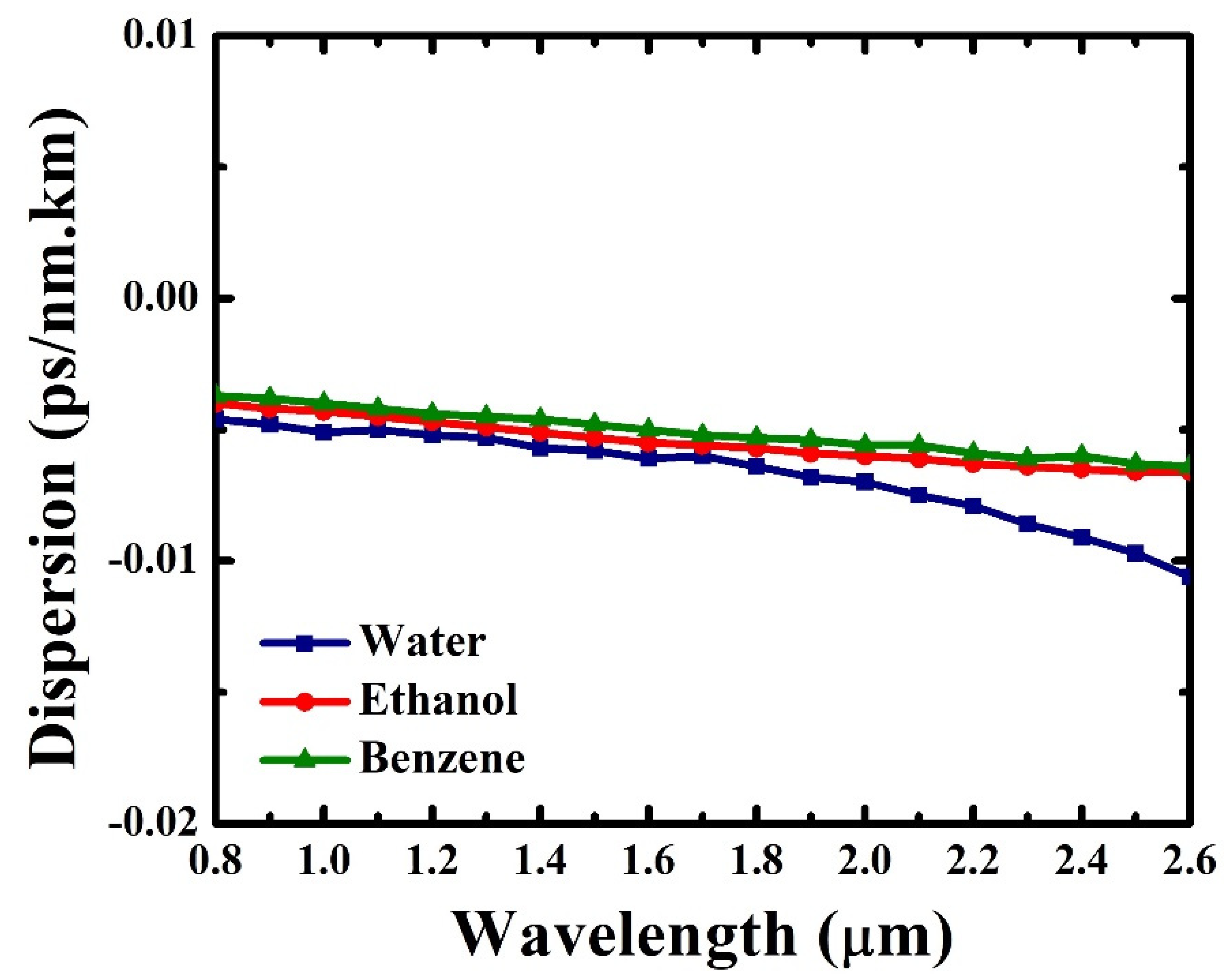 Photonics 09 00038 g008