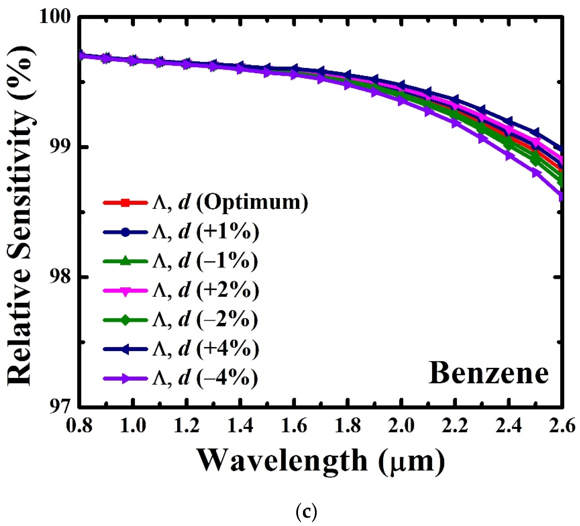 Photonics 09 00038 g009b