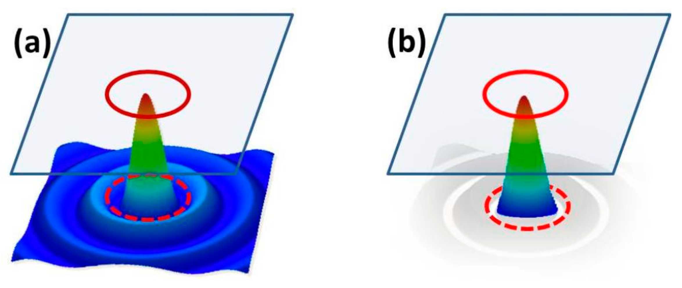 Photonics | Free Full-Text | High-Flexibility Control of 