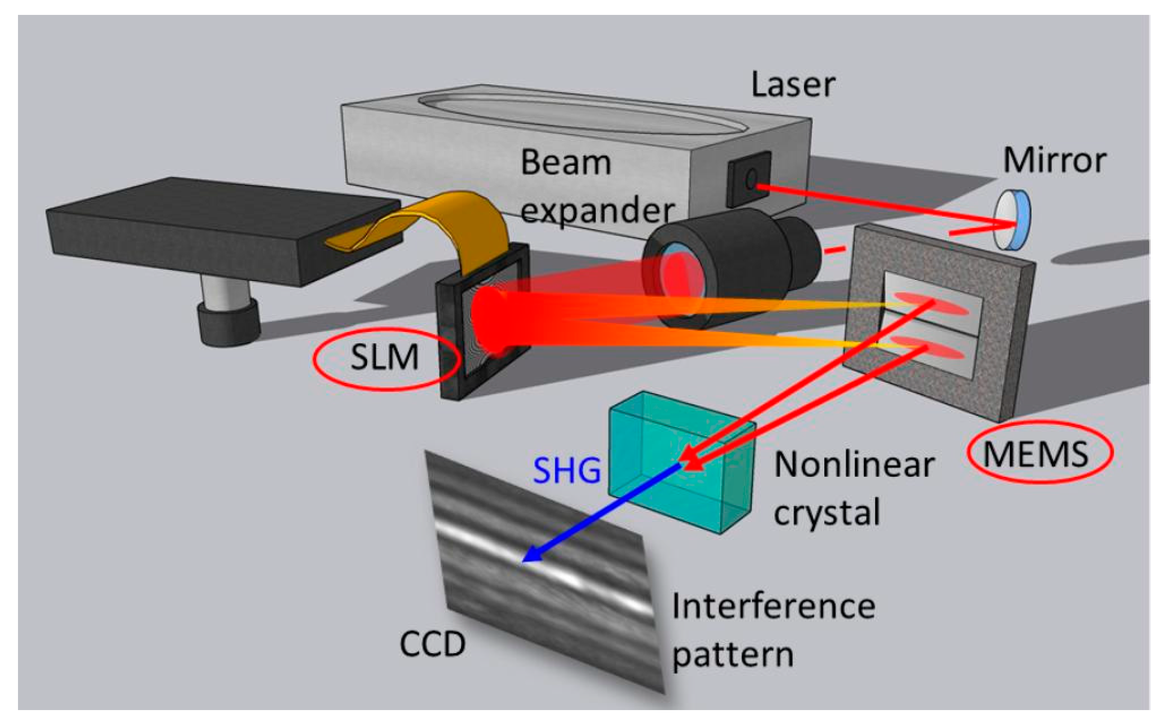 Photonics 09 00042 g002