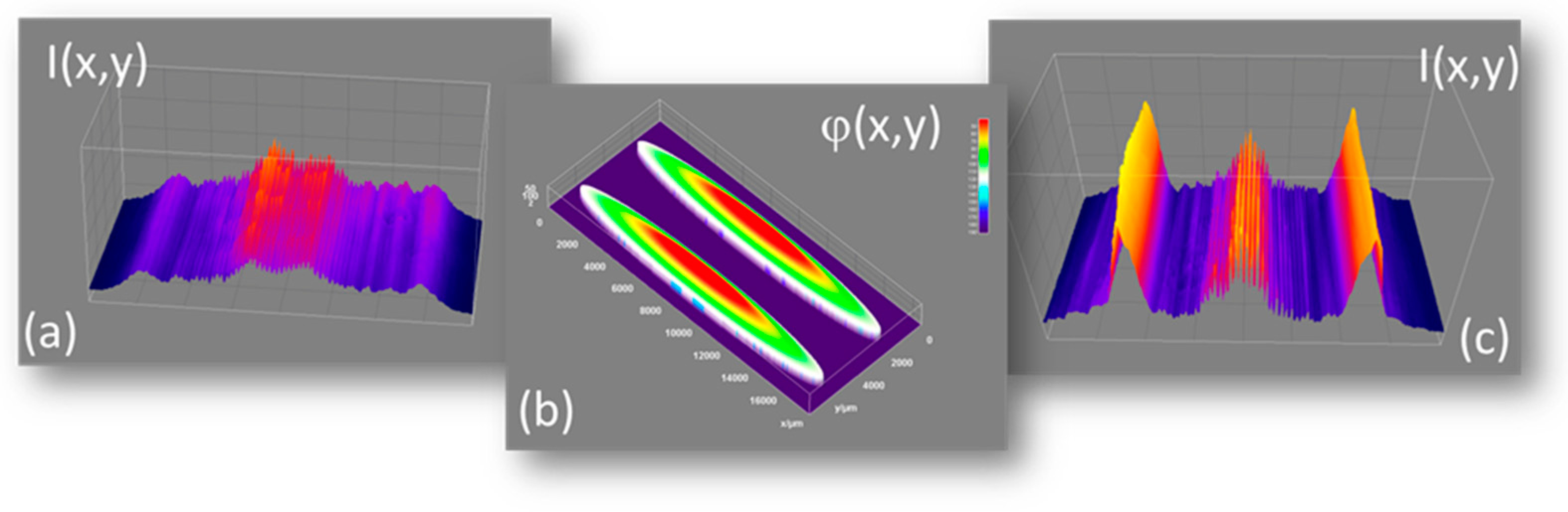 Photonics 09 00042 g003
