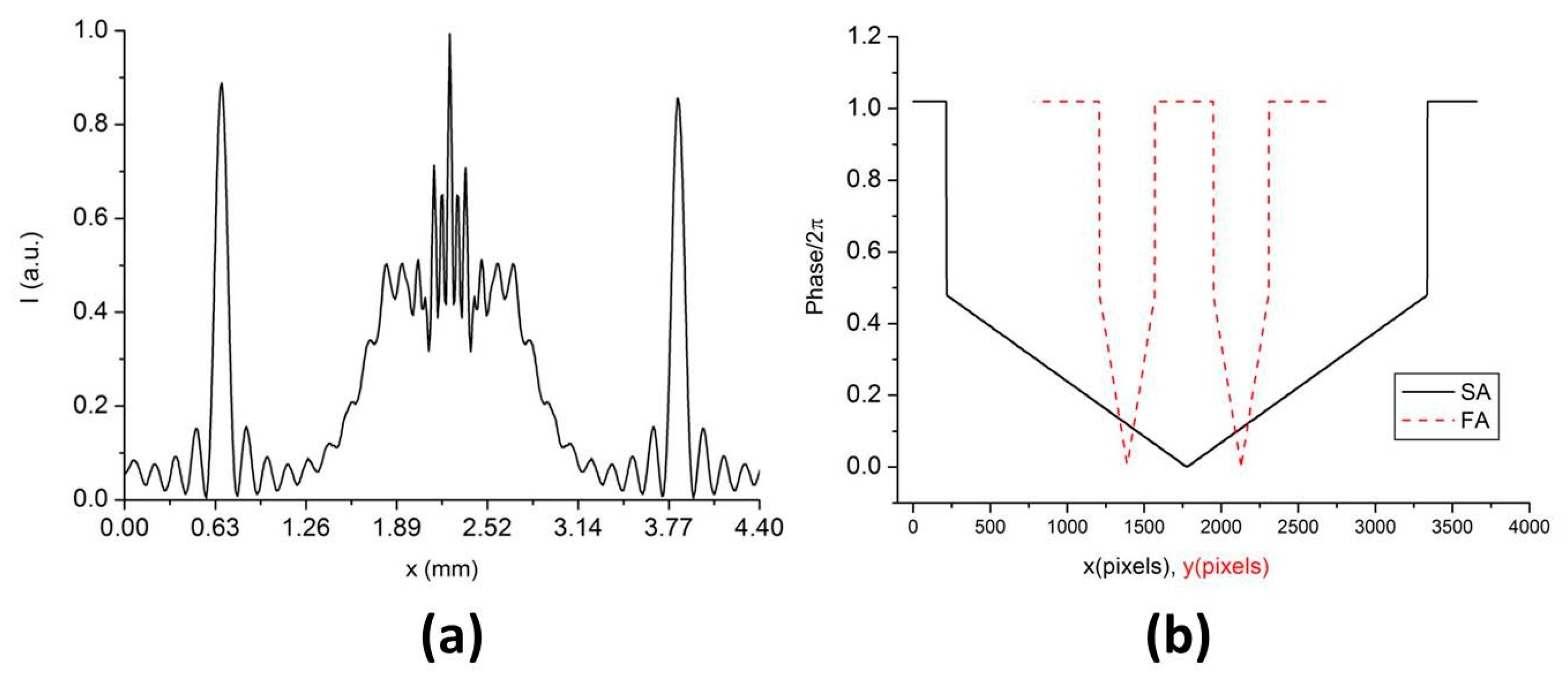 Photonics 09 00042 g004