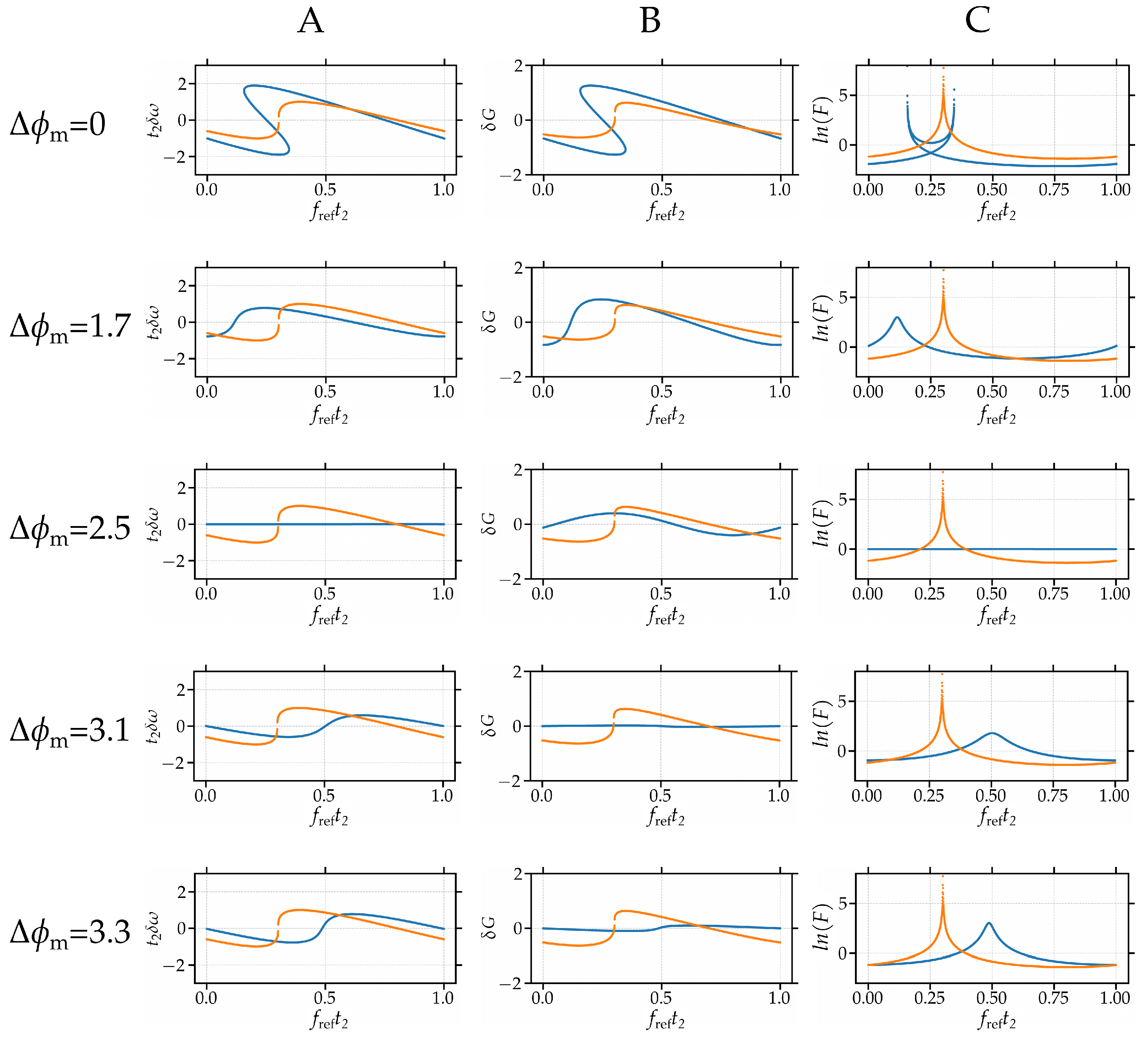 Photonics 09 00043 g003 550