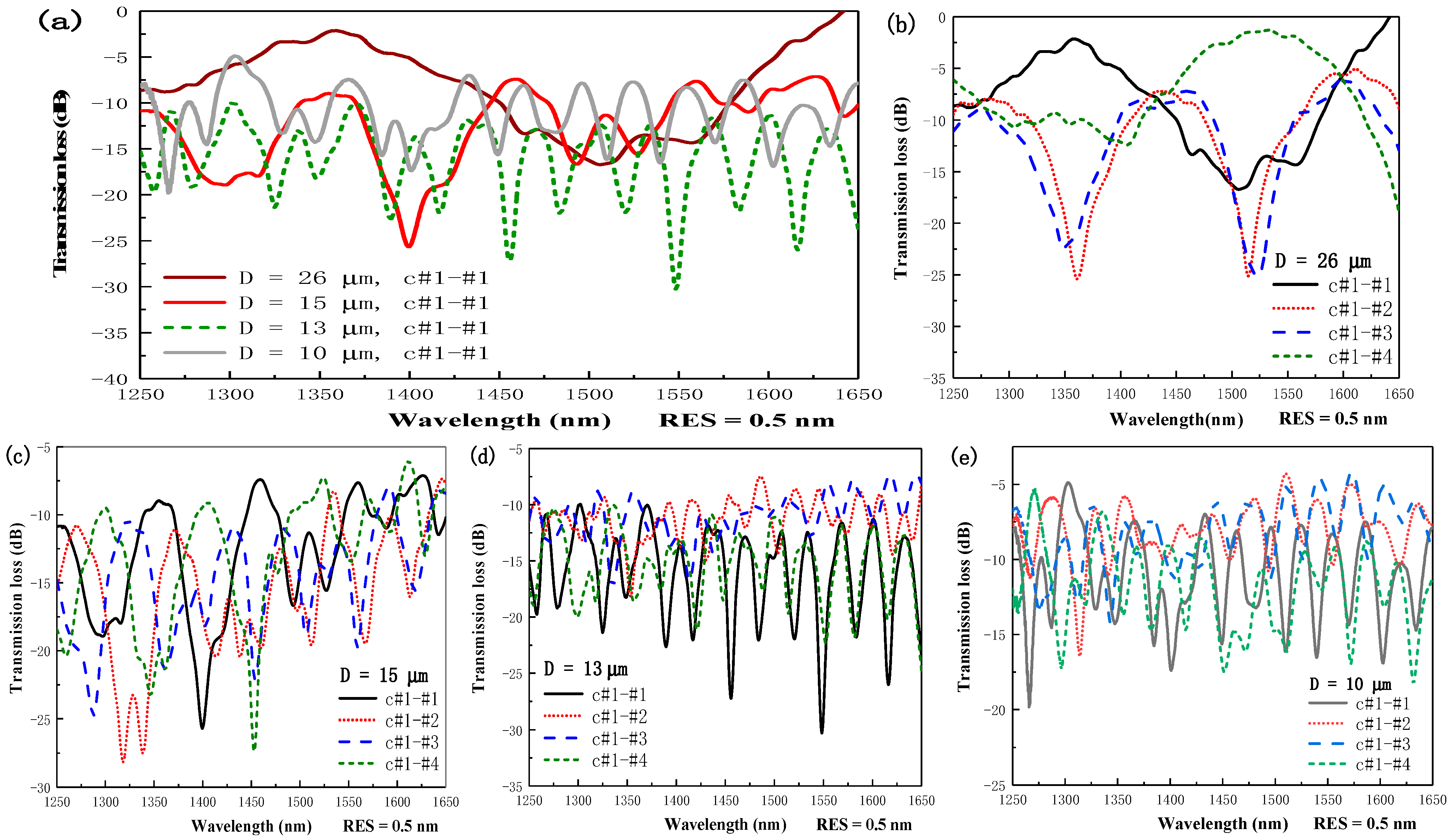 Photonics 09 00045 g003 550