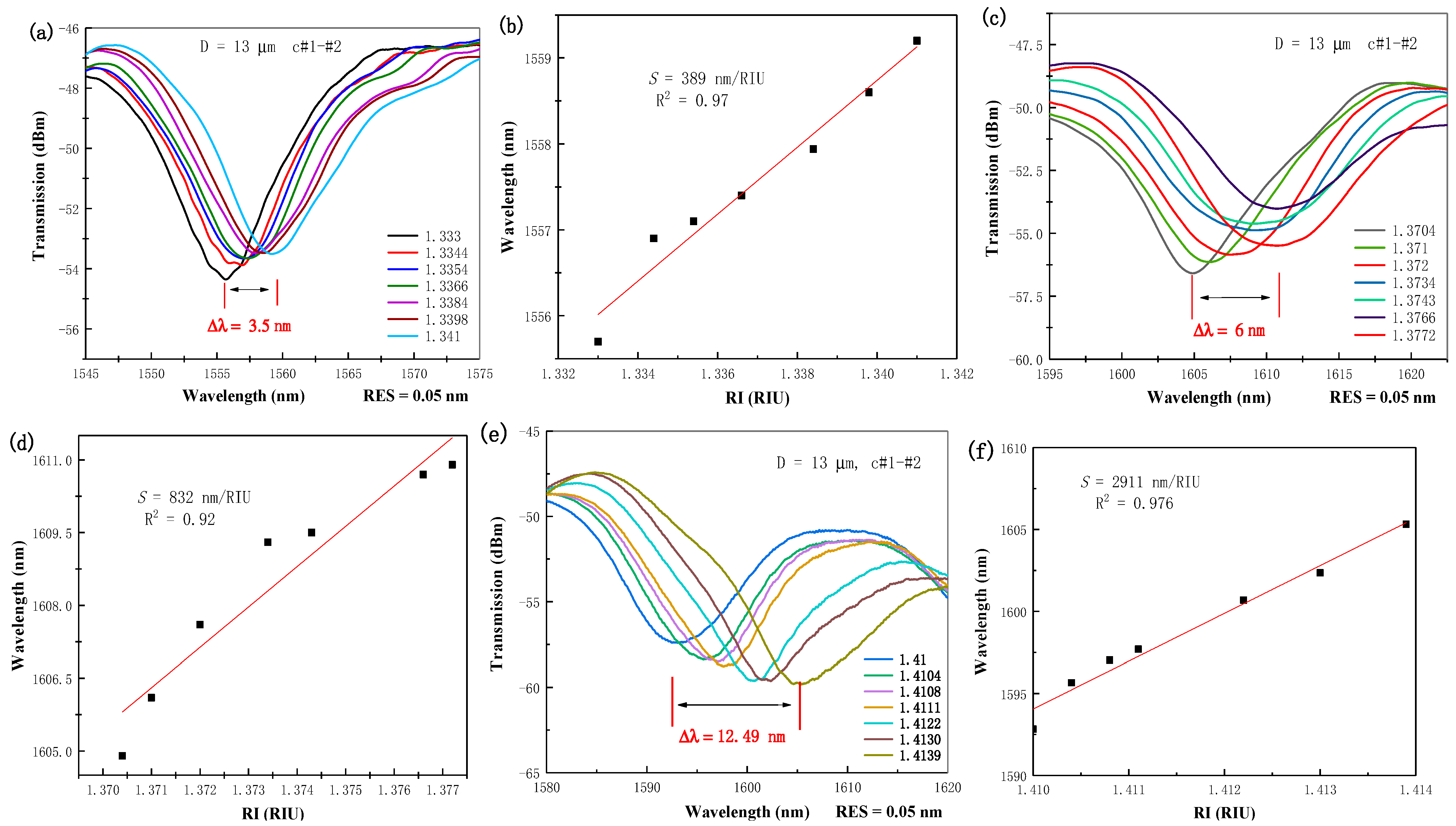 Photonics 09 00045 g004a 550