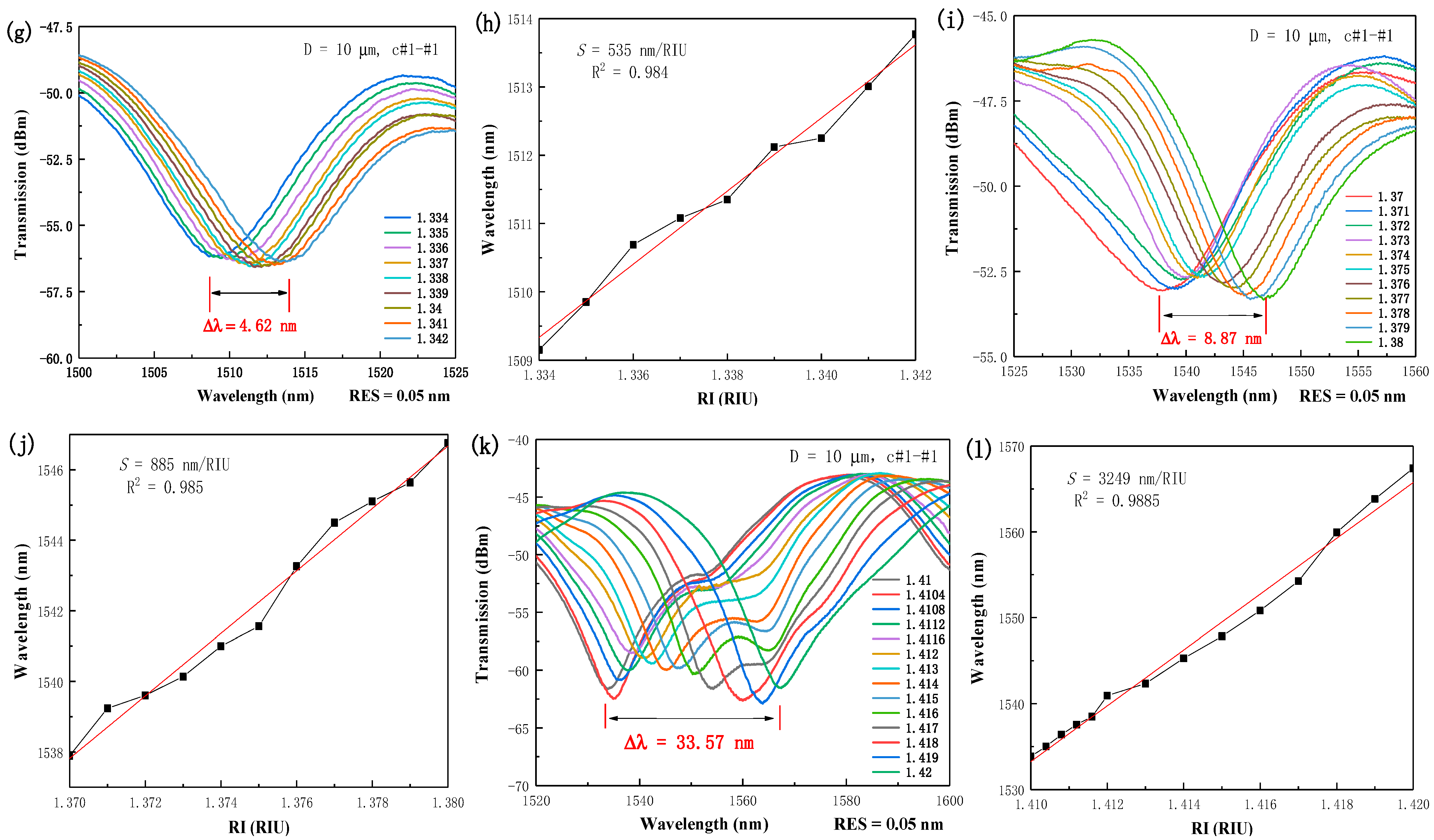 Photonics 09 00045 g004b 550