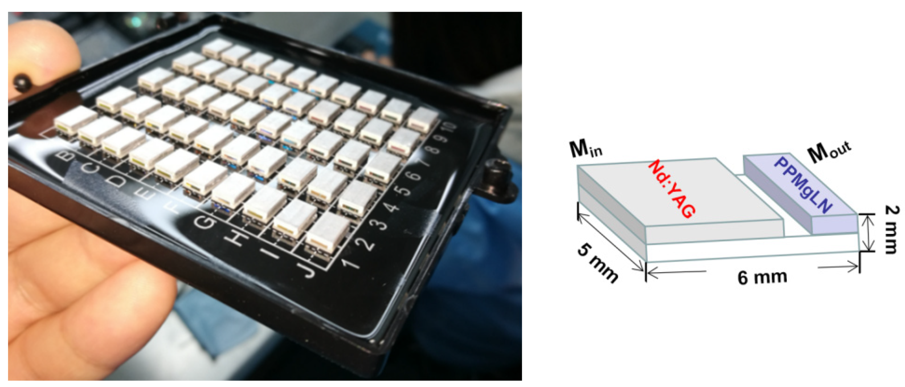 Photonics 09 00046 g001 550