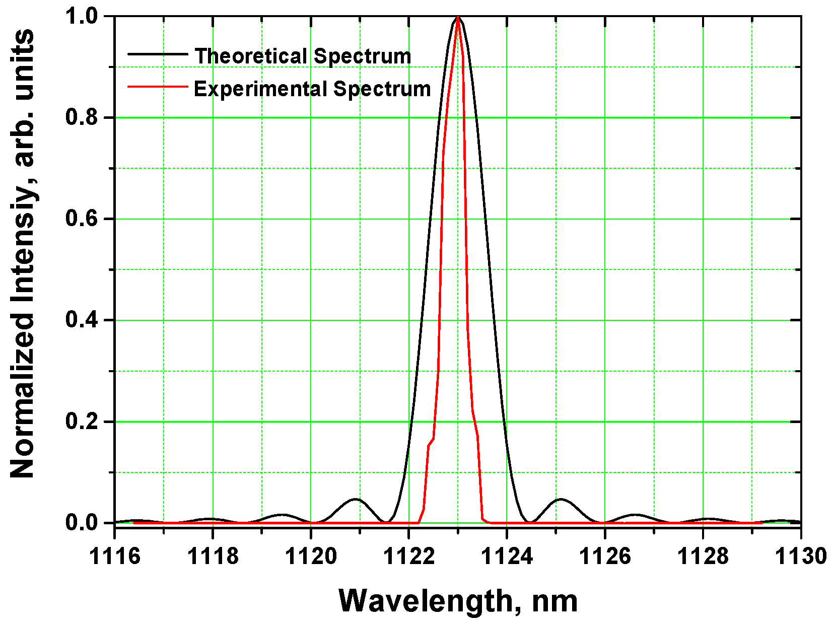Photonics 09 00046 g002 550