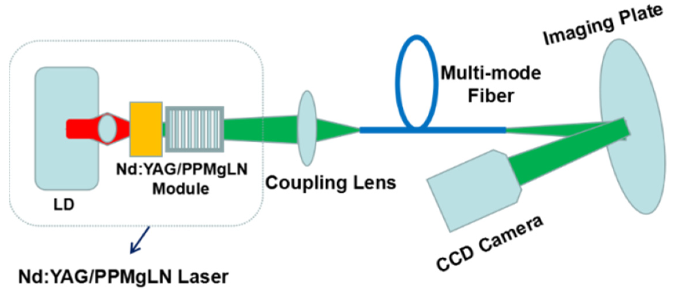 Photonics 09 00046 g004 550
