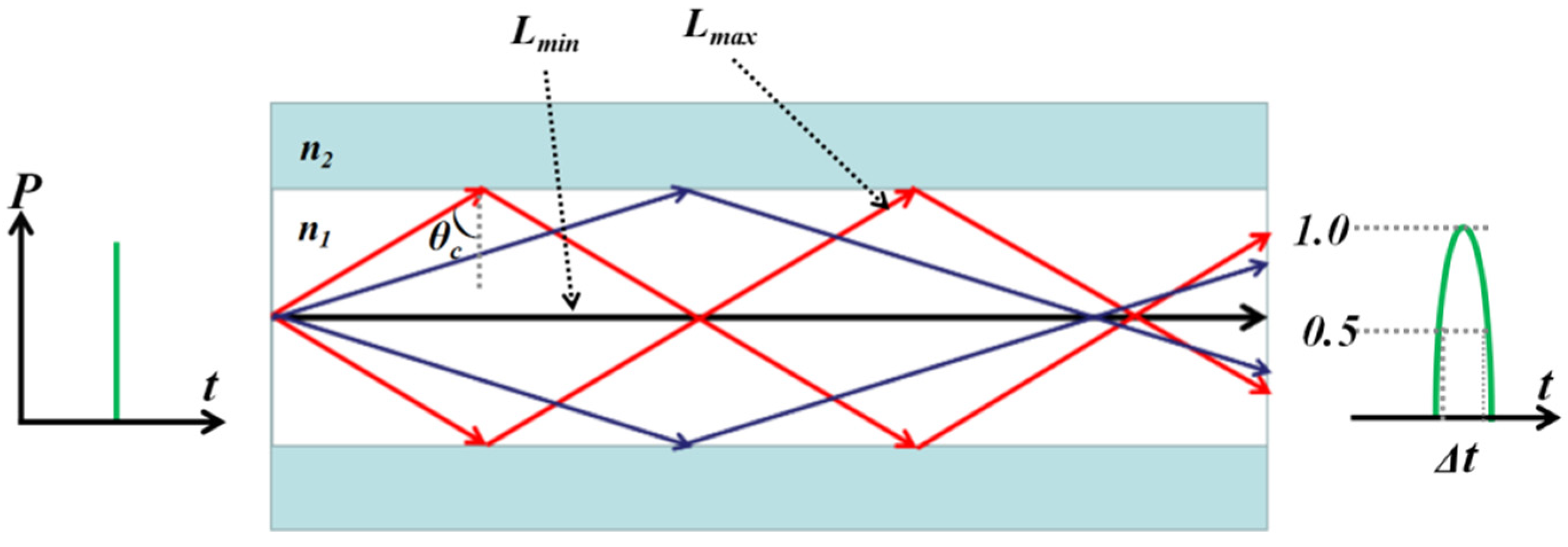 Photonics 09 00046 g005 550