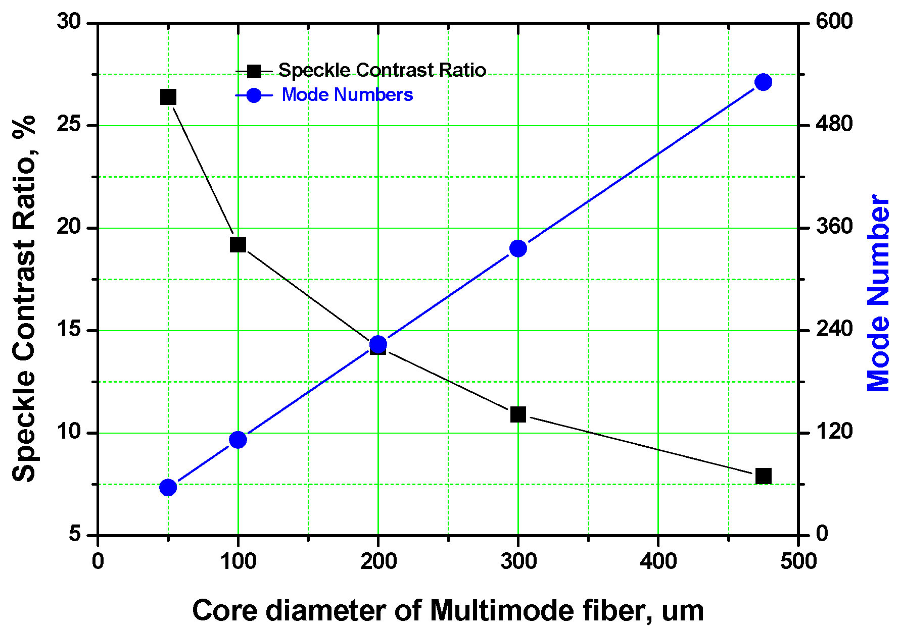 Photonics 09 00046 g006 550