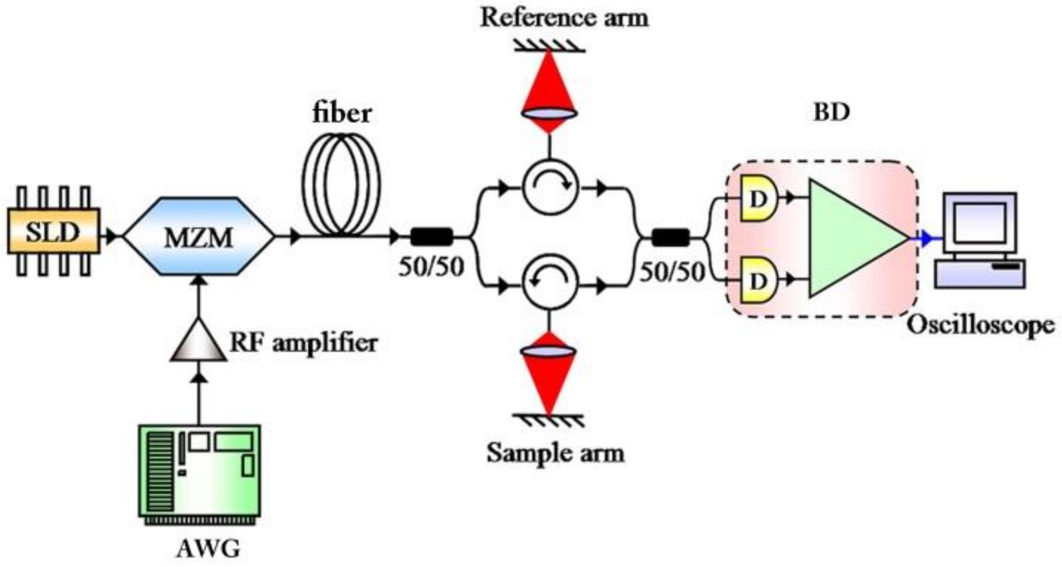 Photonics 09 00048 g001 550